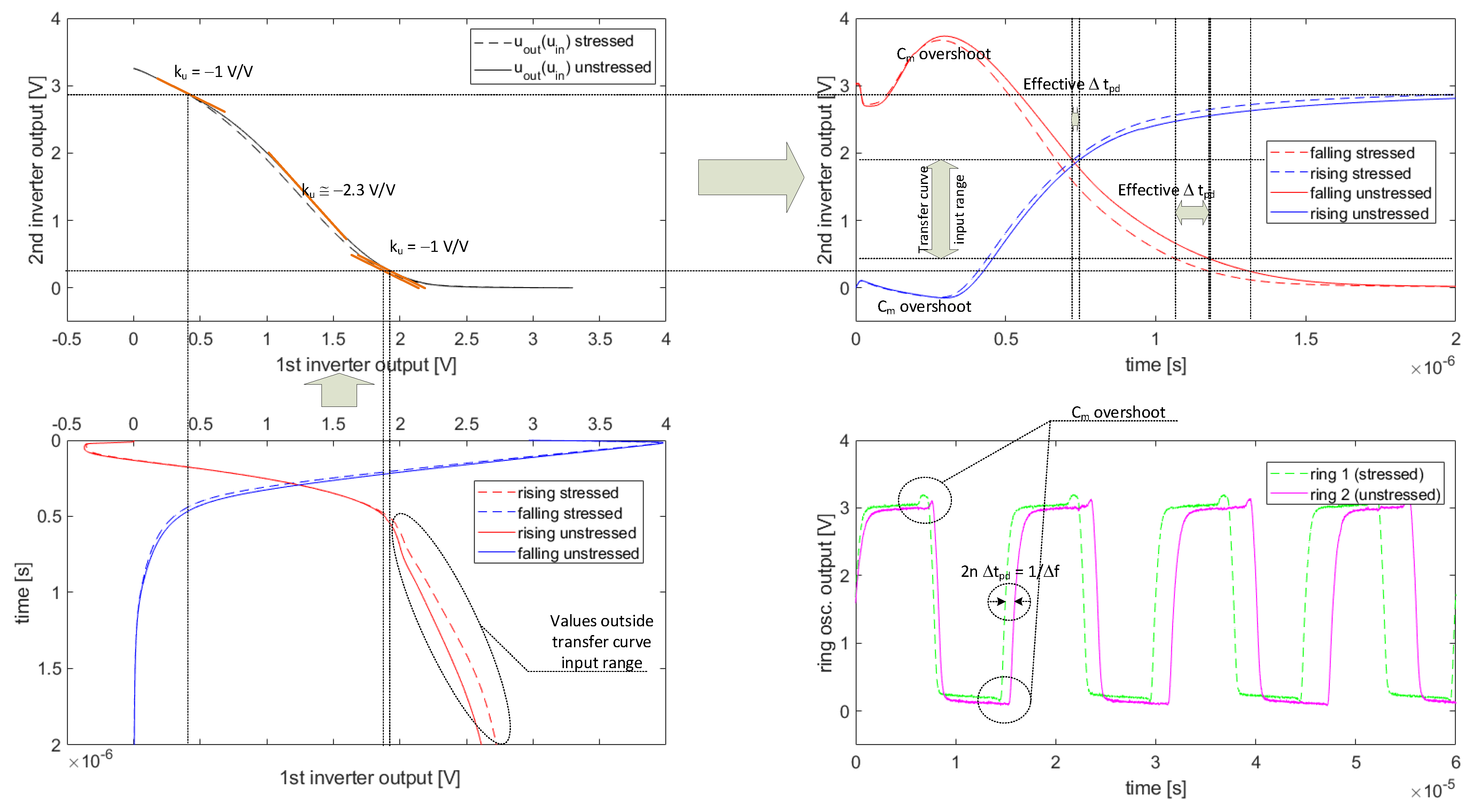 Sensors 23 01819 g020 550