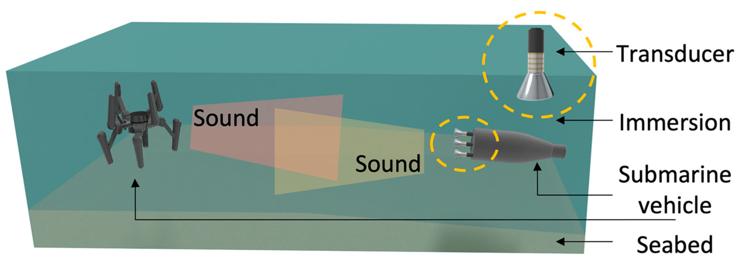 Sensors Free FullText Design of Piezoelectric Acoustic Transducers