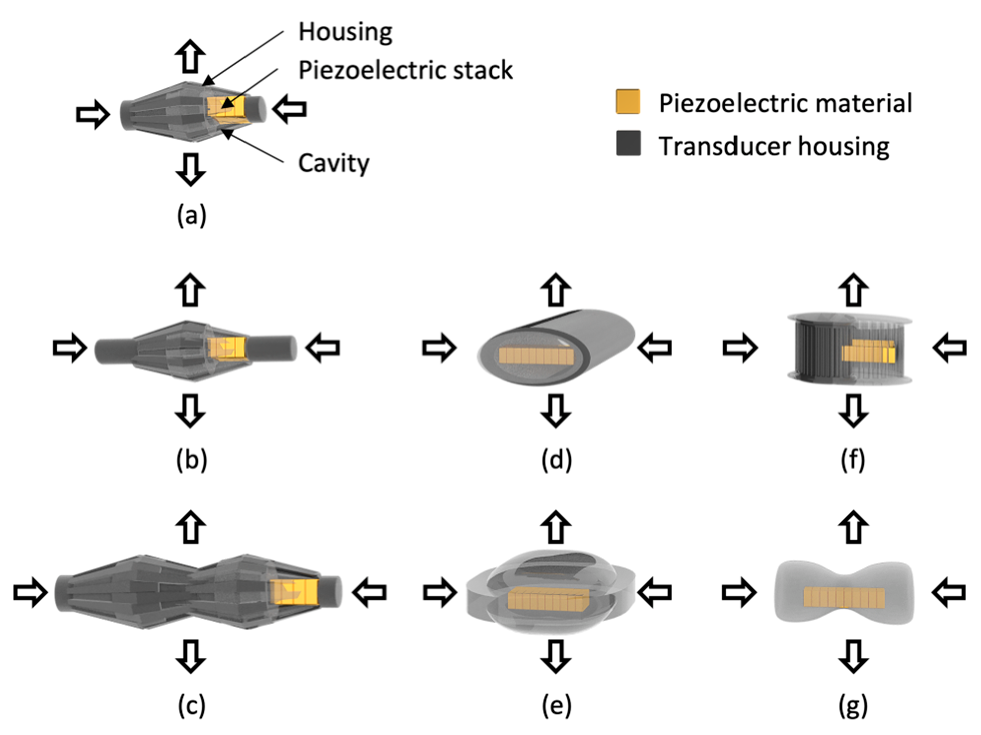 Sensors Free FullText Design of Piezoelectric Acoustic Transducers