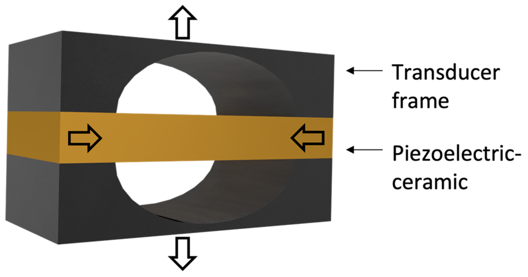 Sensors Free FullText Design of Piezoelectric Acoustic Transducers