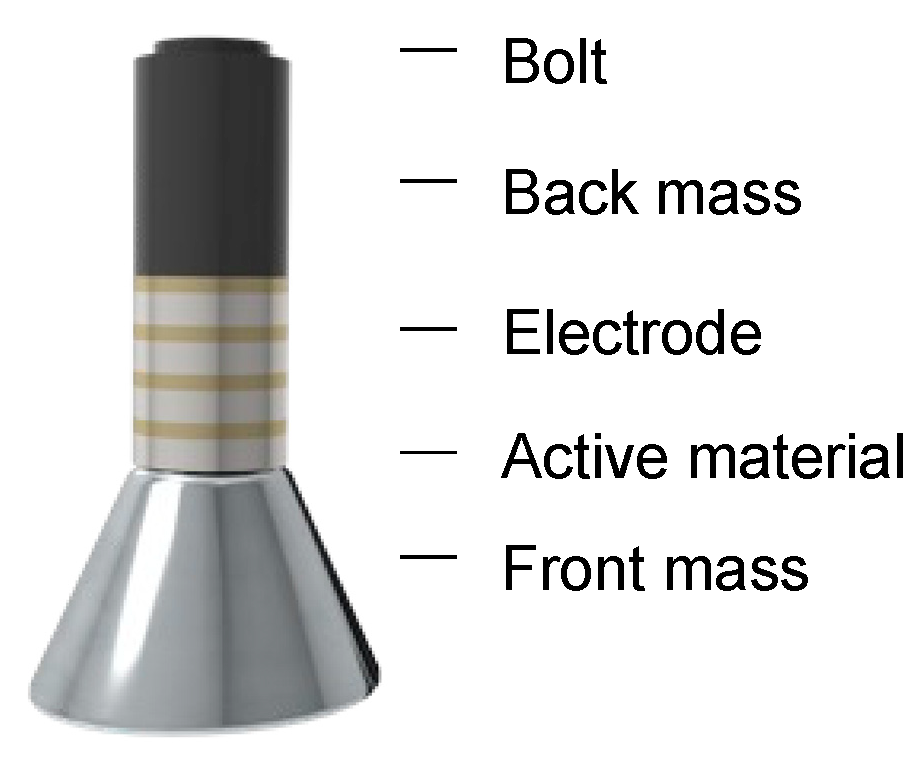 Sensors 23 01821 g008 Sensors 23 01821 g008