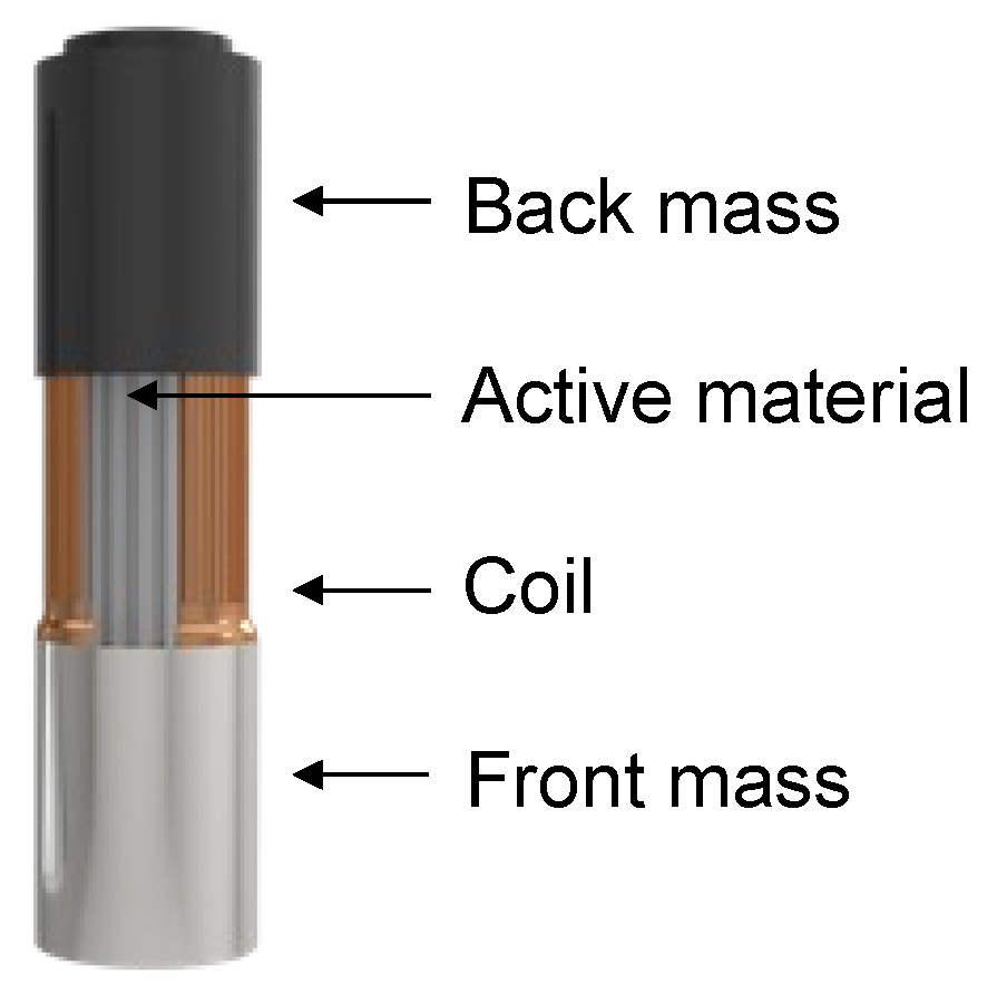 Sensors 23 01821 g009 Sensors 23 01821 g009