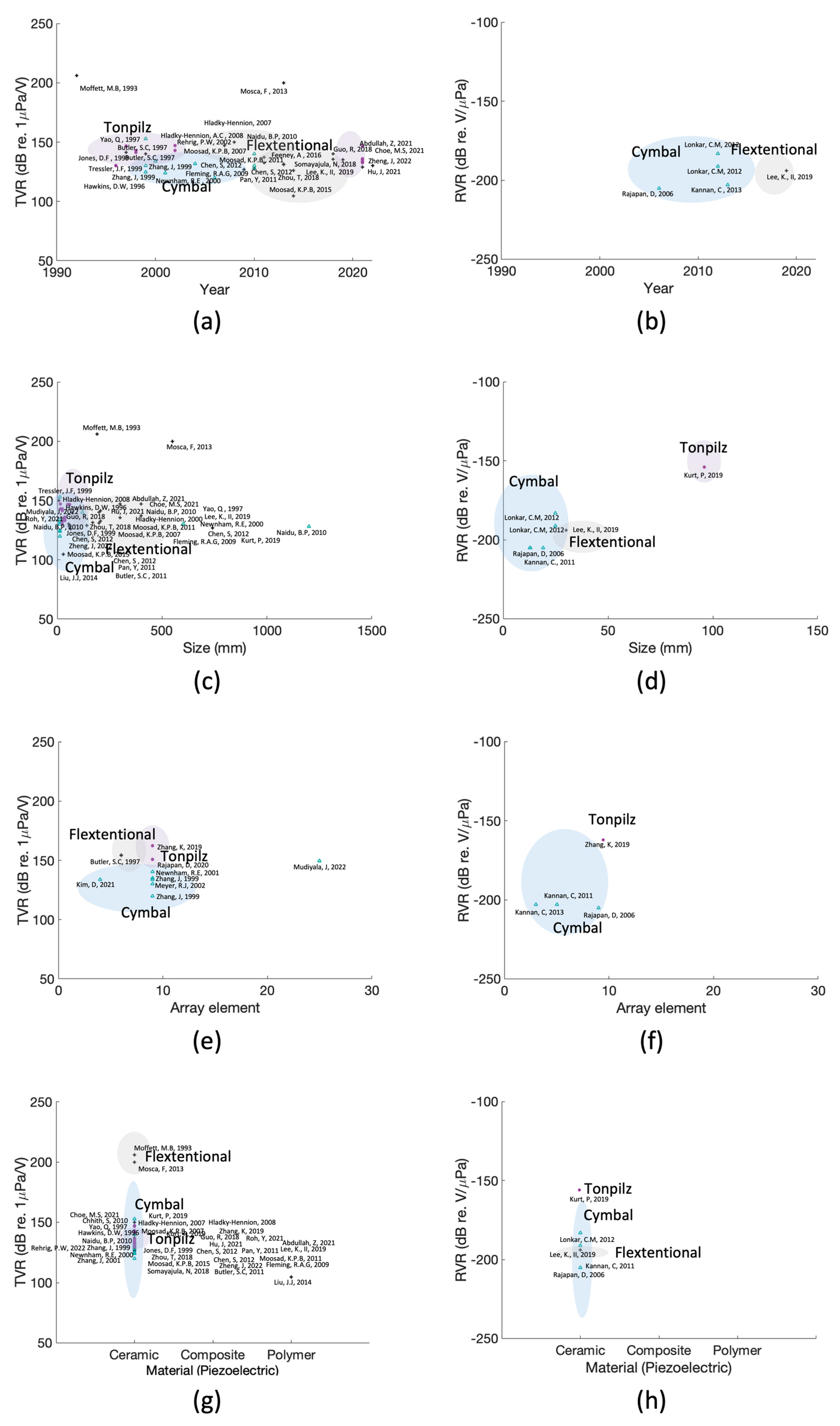 Sensors 23 01821 g010 Sensors 23 01821 g010
