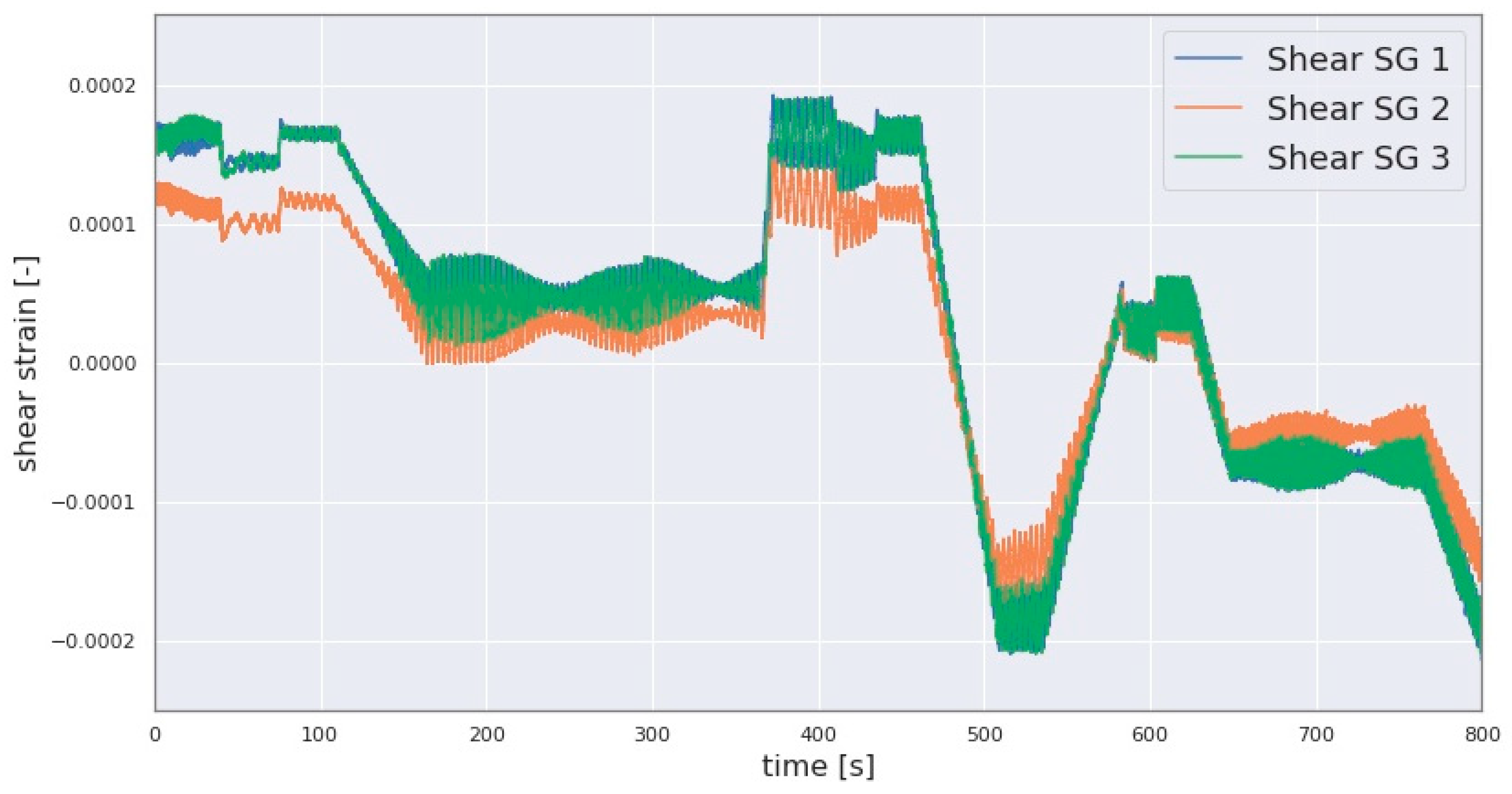 Sensors 23 01824 g005 550