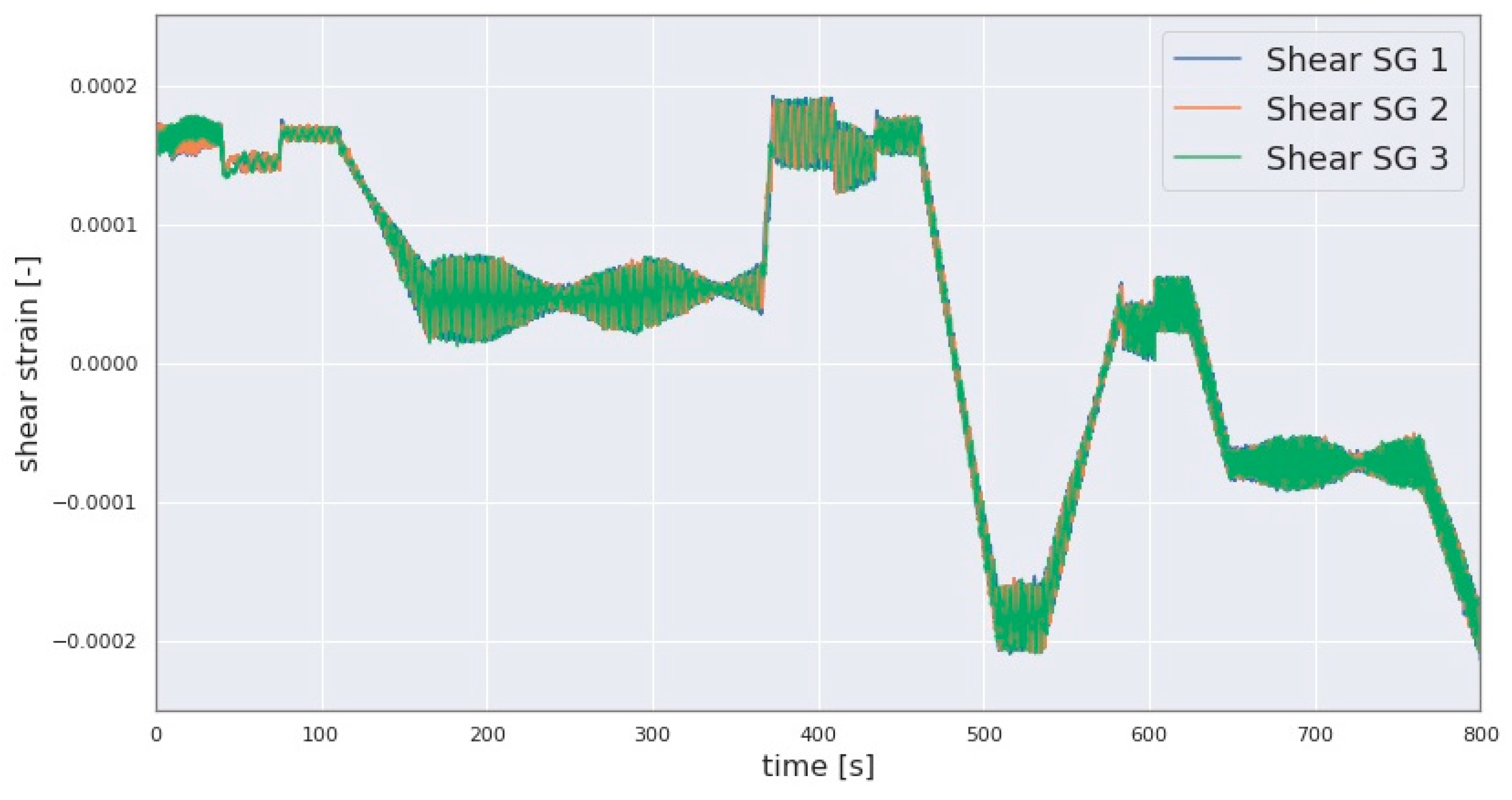 Sensors 23 01824 g006 550