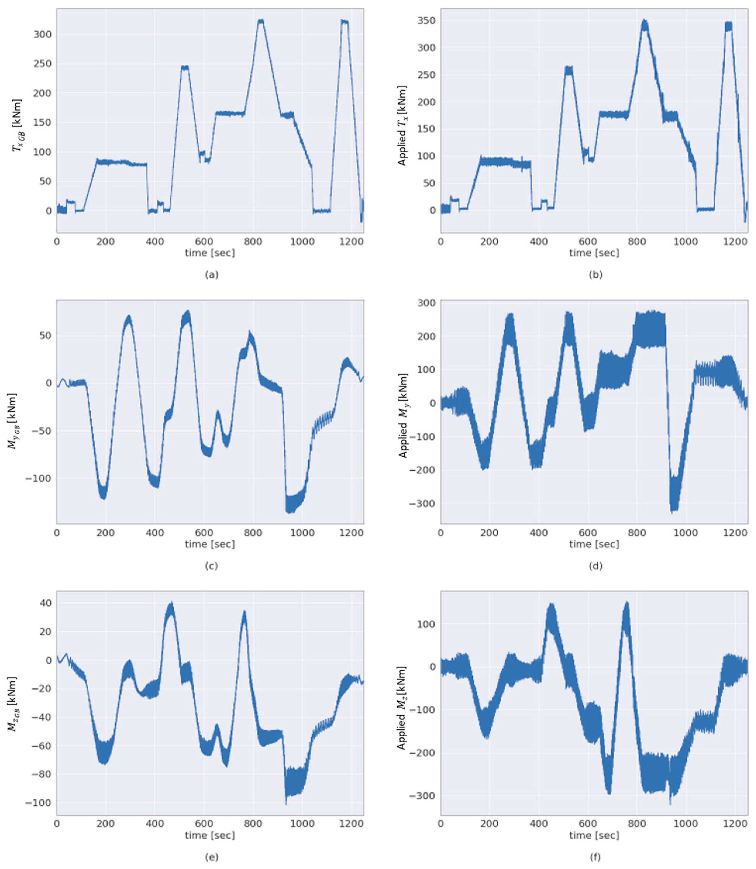Sensors 23 01824 g009 550