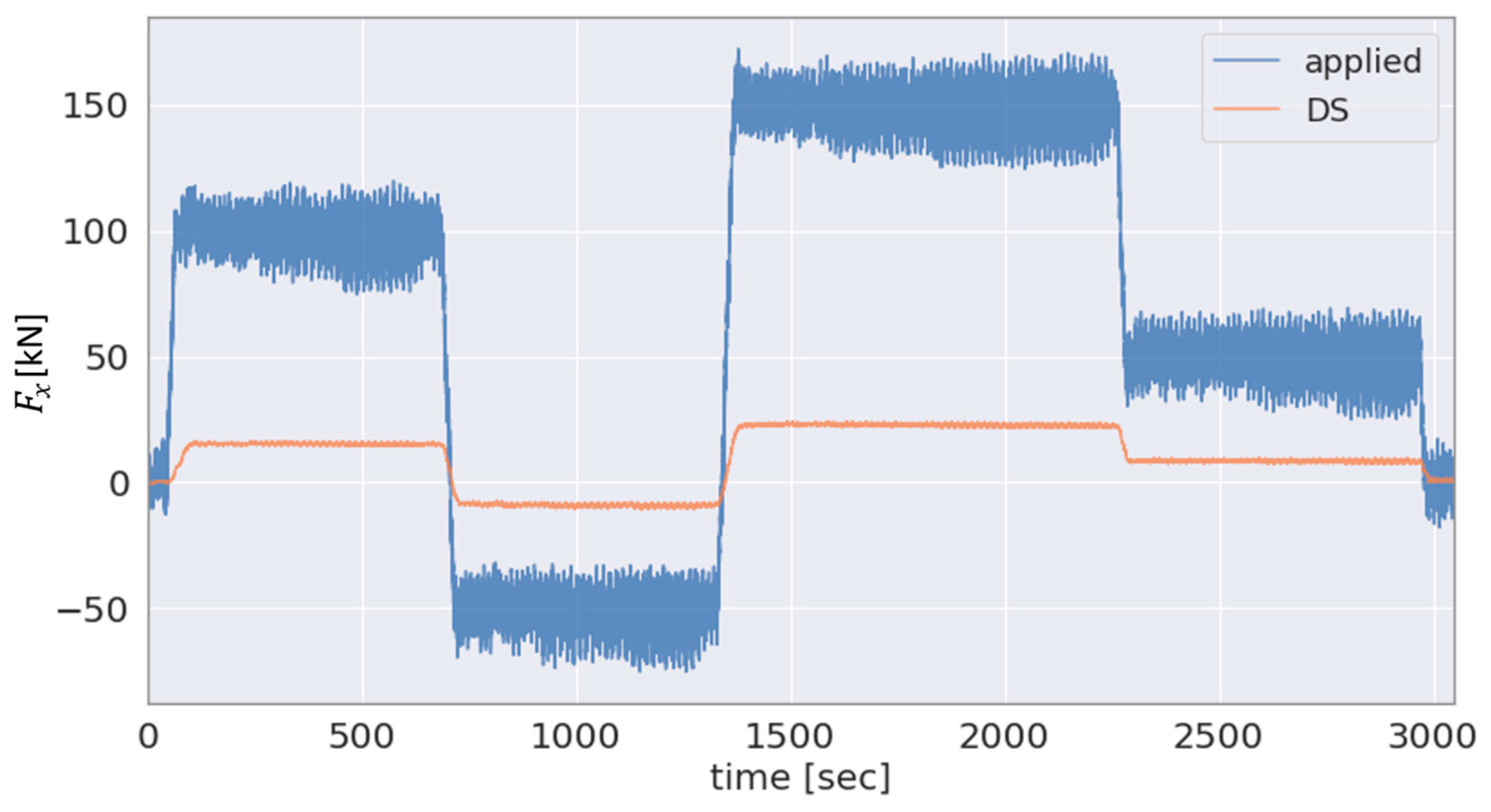 Sensors 23 01824 g011 550
