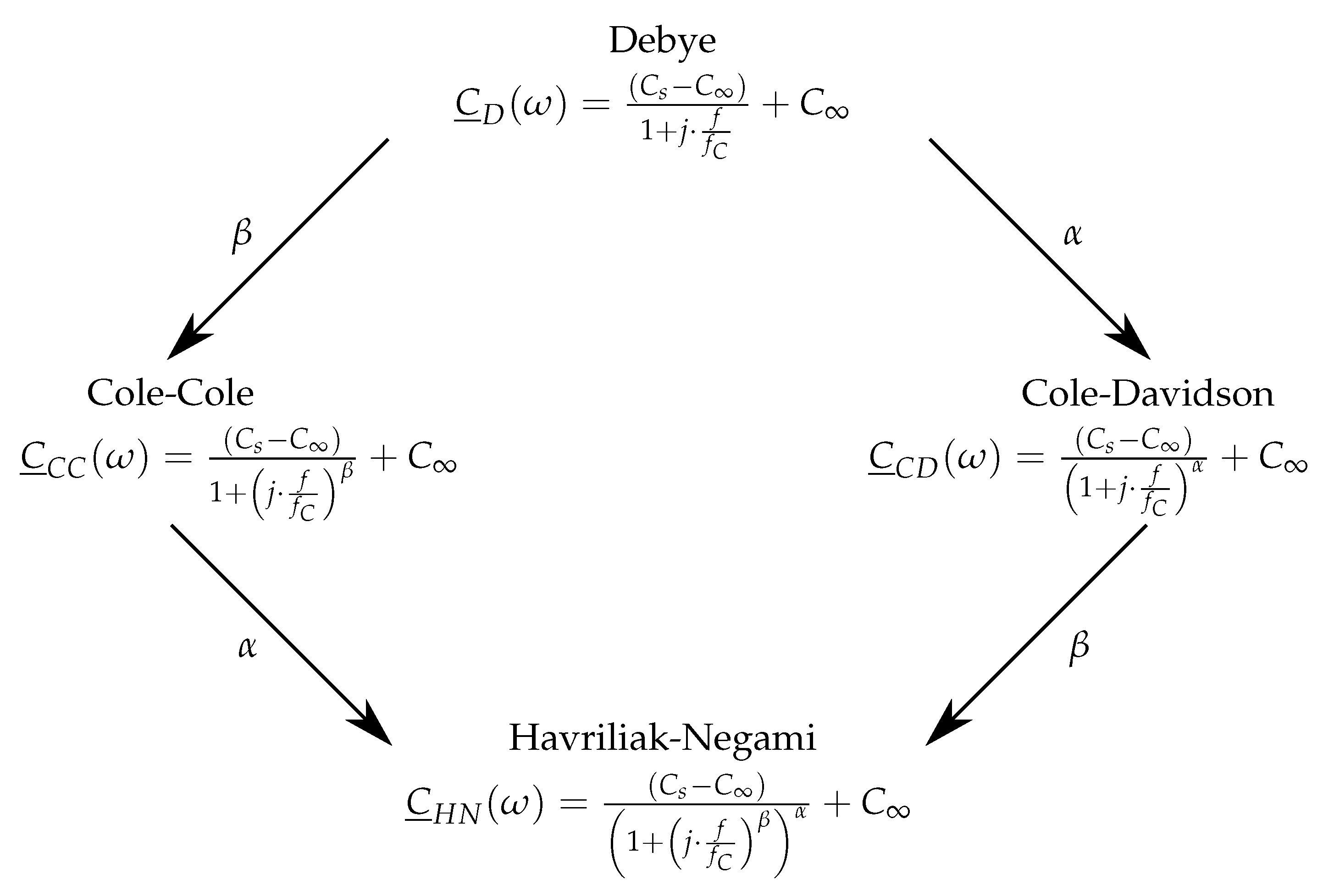 Sensors 23 01825 g005 550