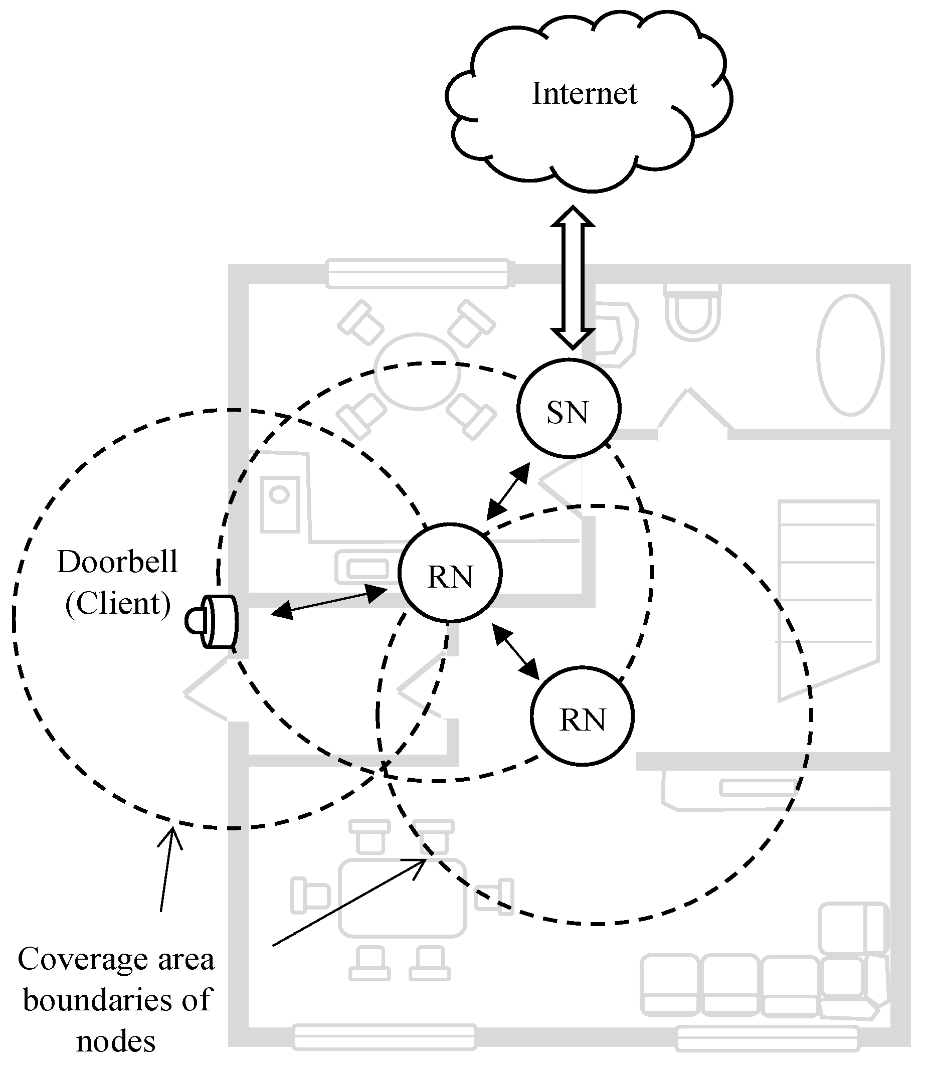 Sensors 23 01826 g003 550