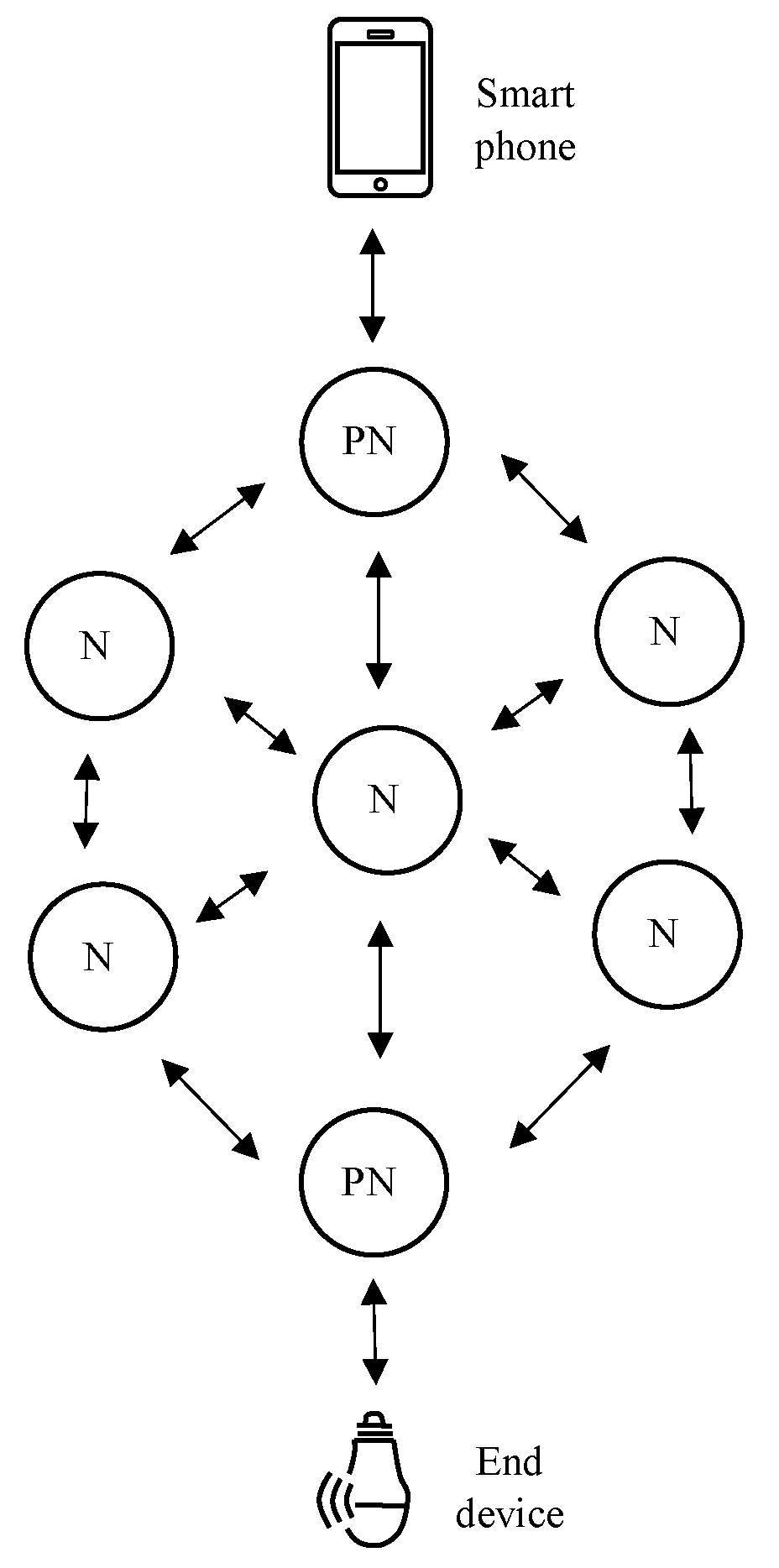 Sensors 23 01826 g004 550