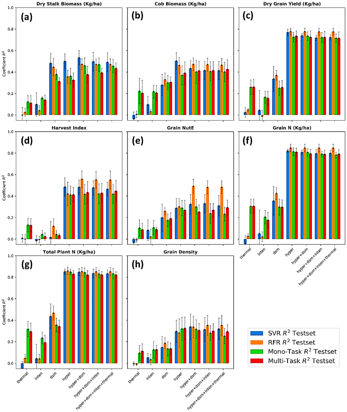 Sensors 23 01827 g008 Sensors 23 01827 g008