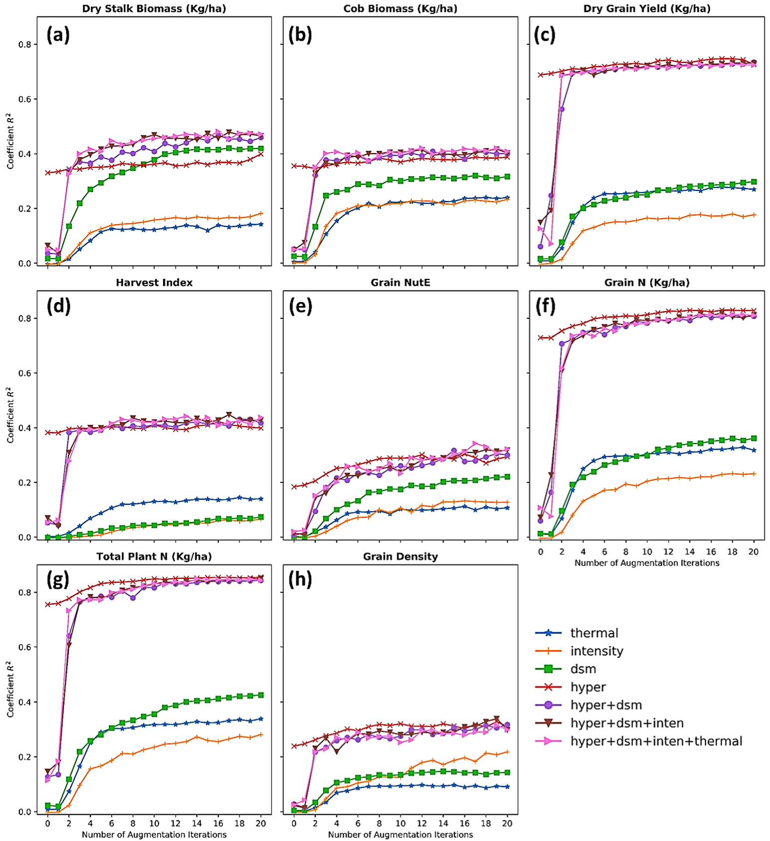 Sensors 23 01827 g011 Sensors 23 01827 g011