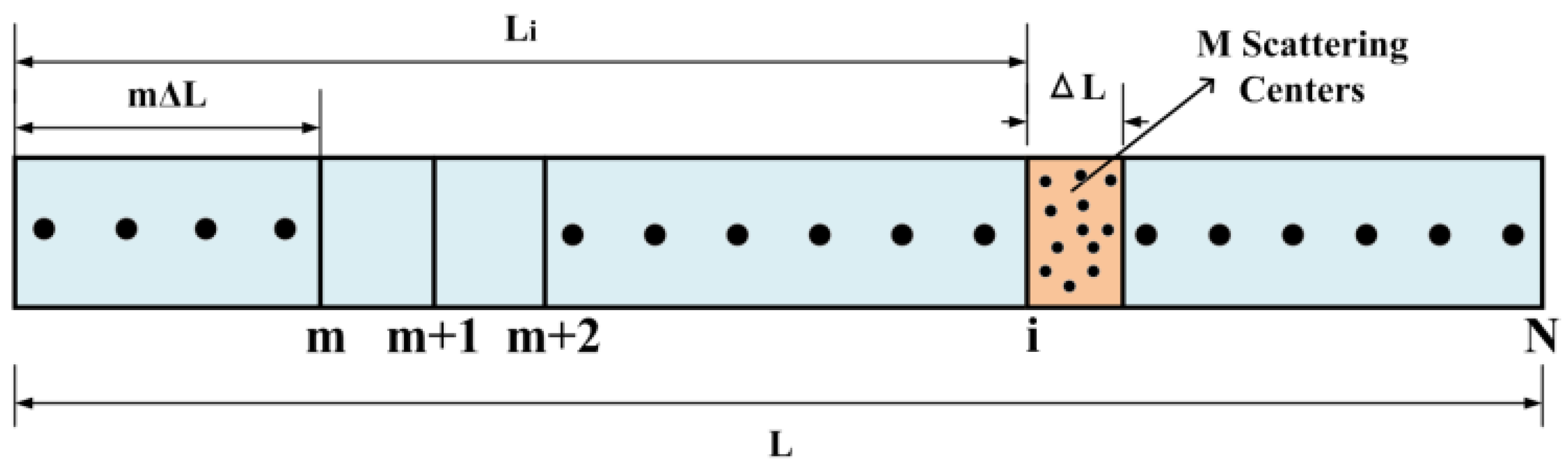 Sensors 23 01828 g003 550
