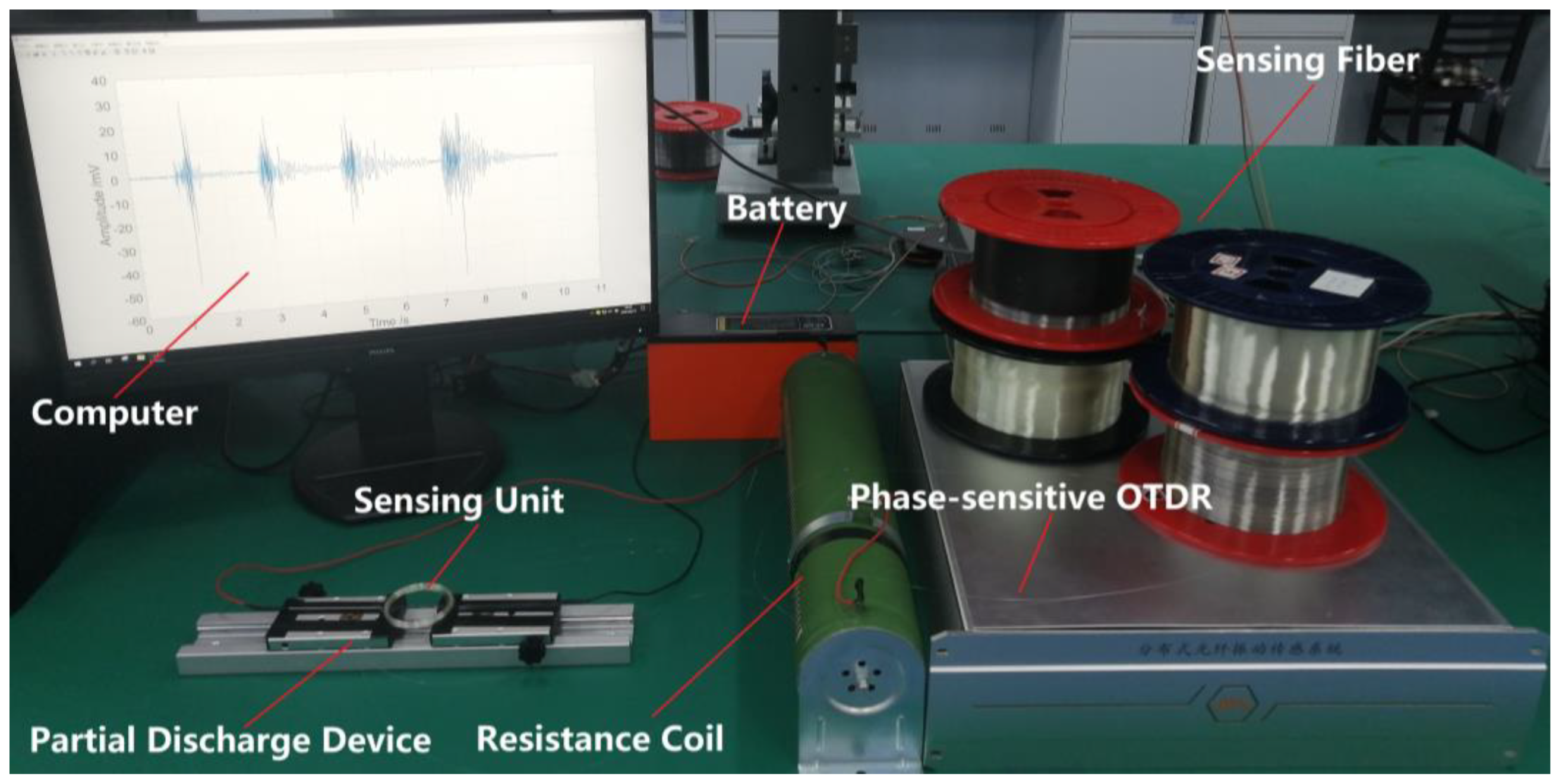 Sensors Free FullText Distributed Partial Discharge Locating and Detecting Scheme Based on