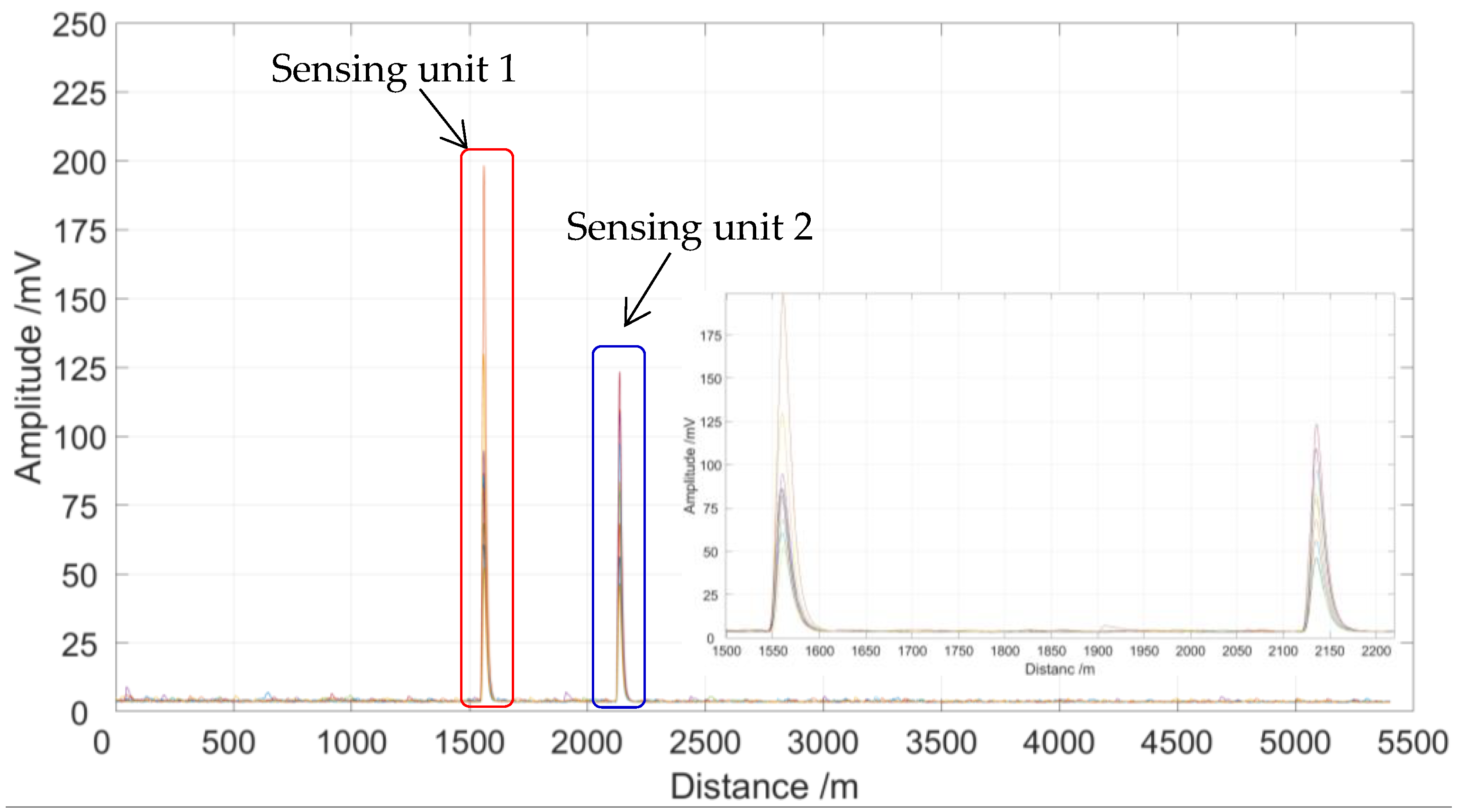 Sensors 23 01828 g008 550