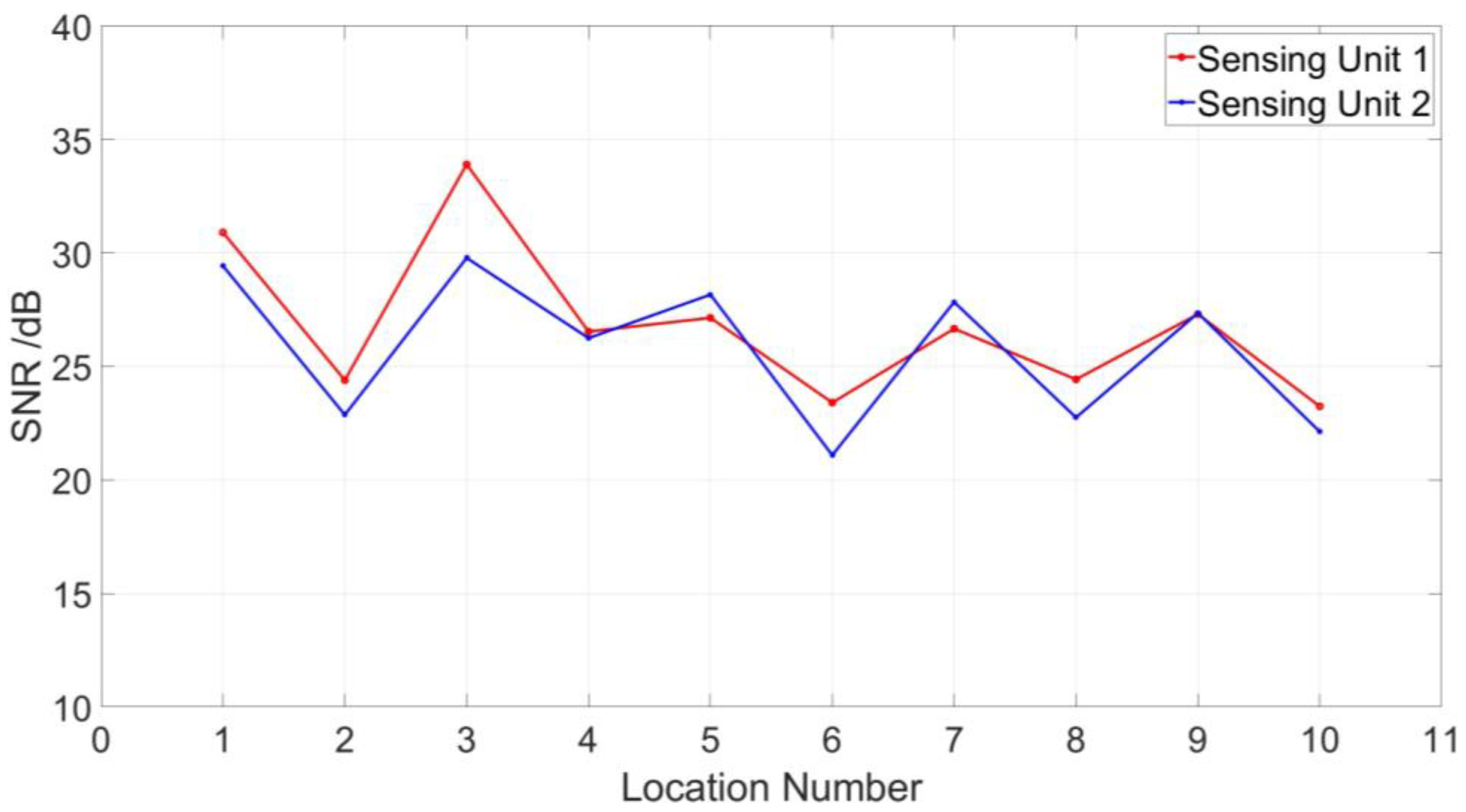 Sensors 23 01828 g009 550
