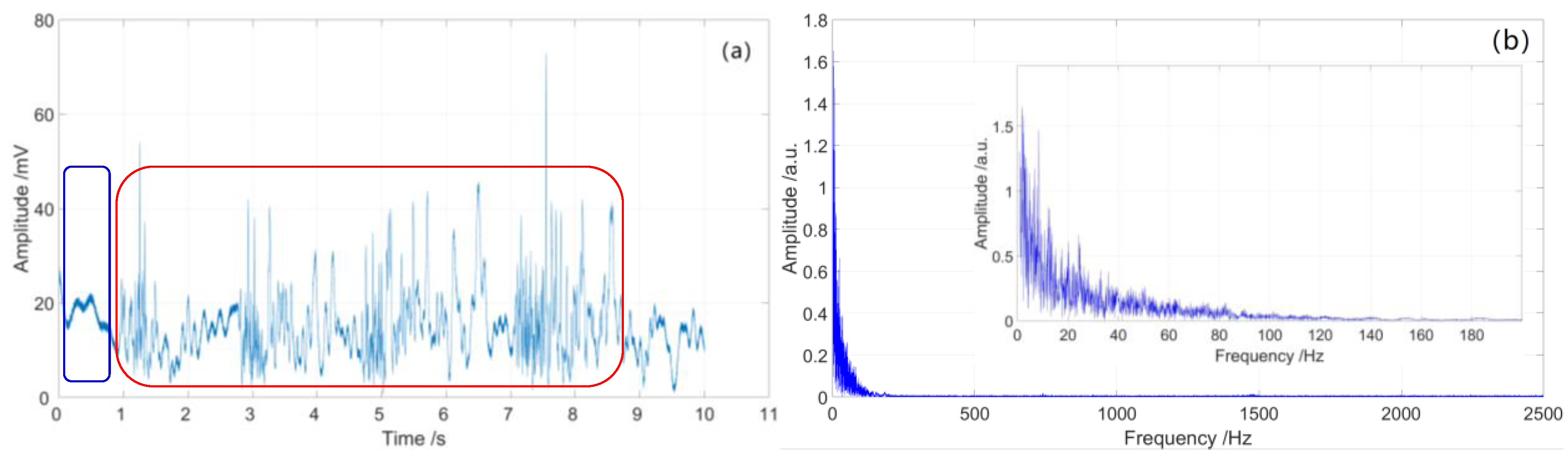 Sensors 23 01828 g012 550