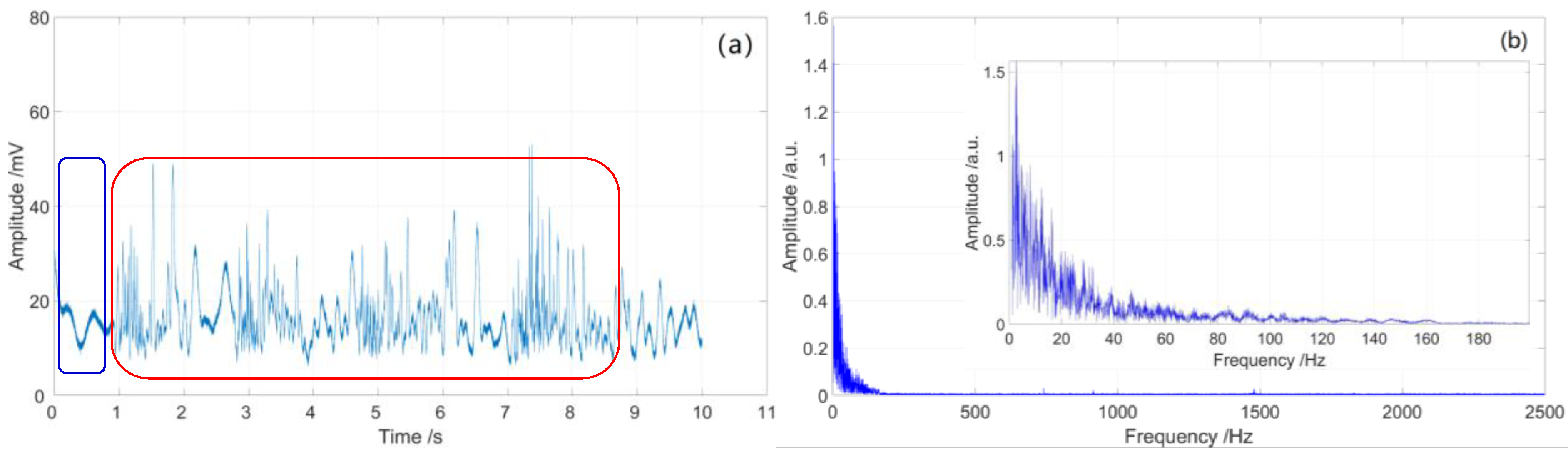Sensors 23 01828 g013 550