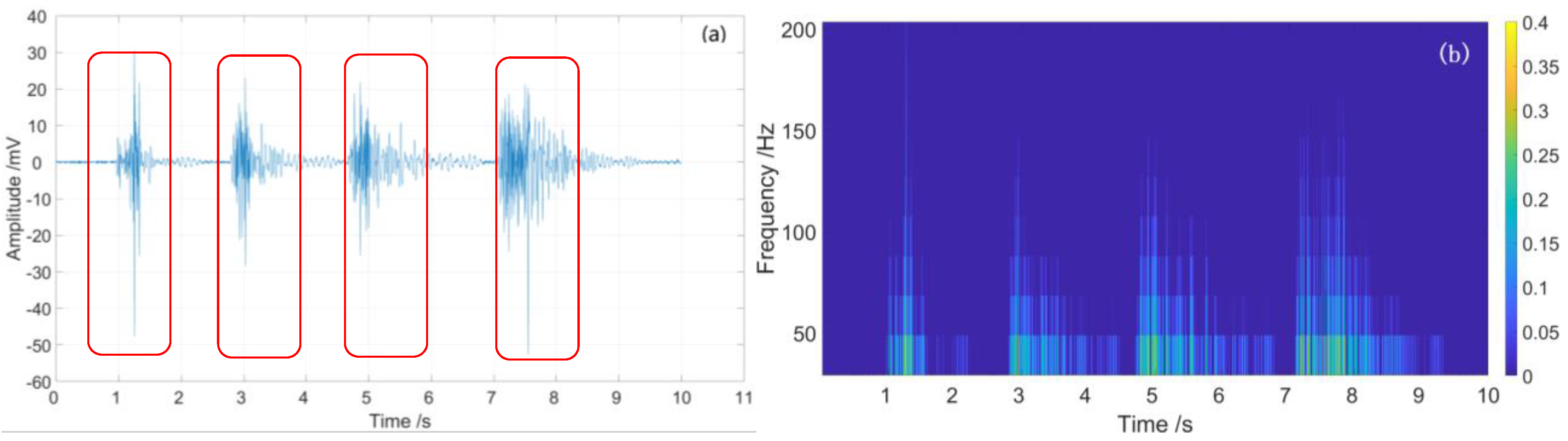 Sensors 23 01828 g014 550