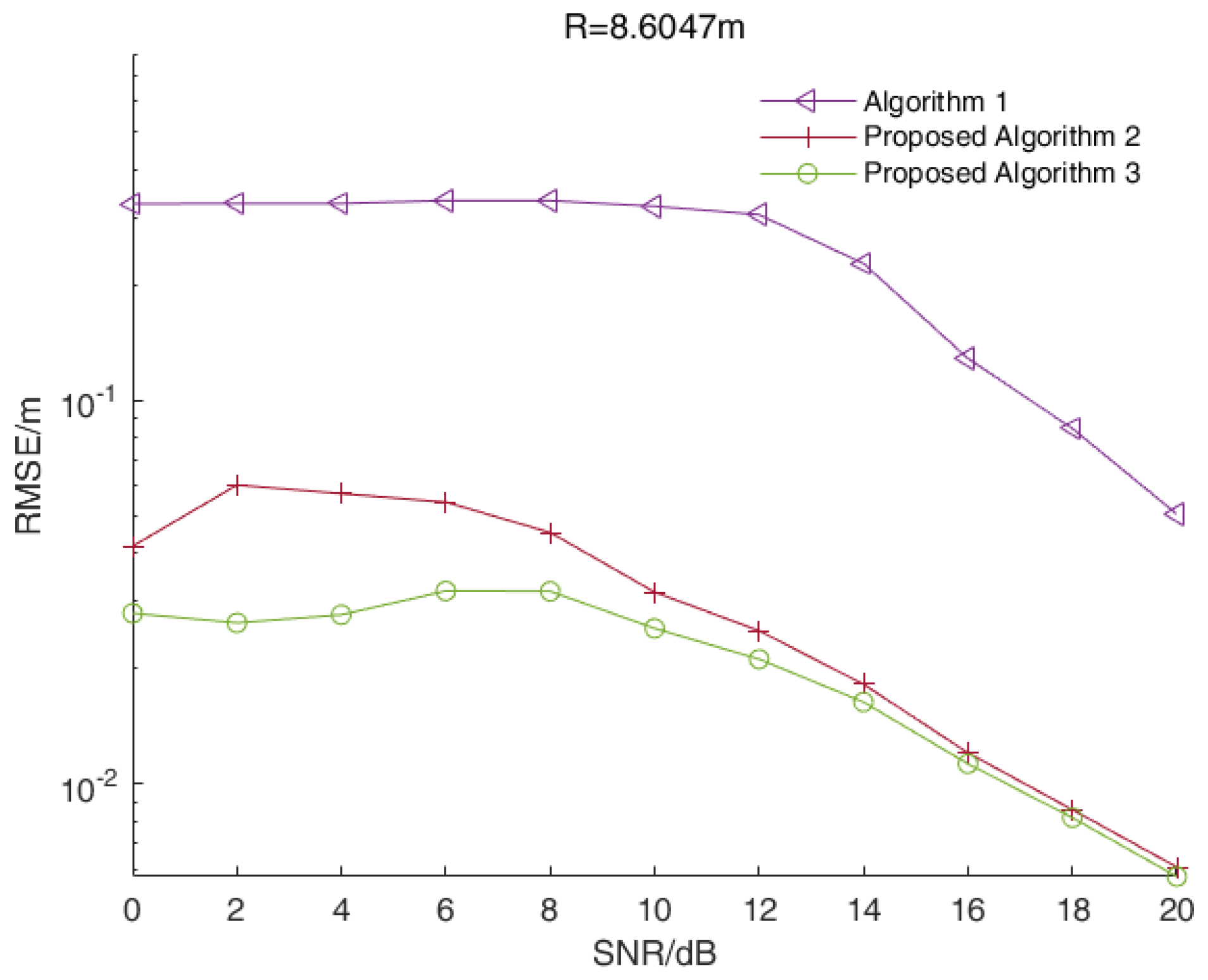 Sensors 23 01829 g004 550