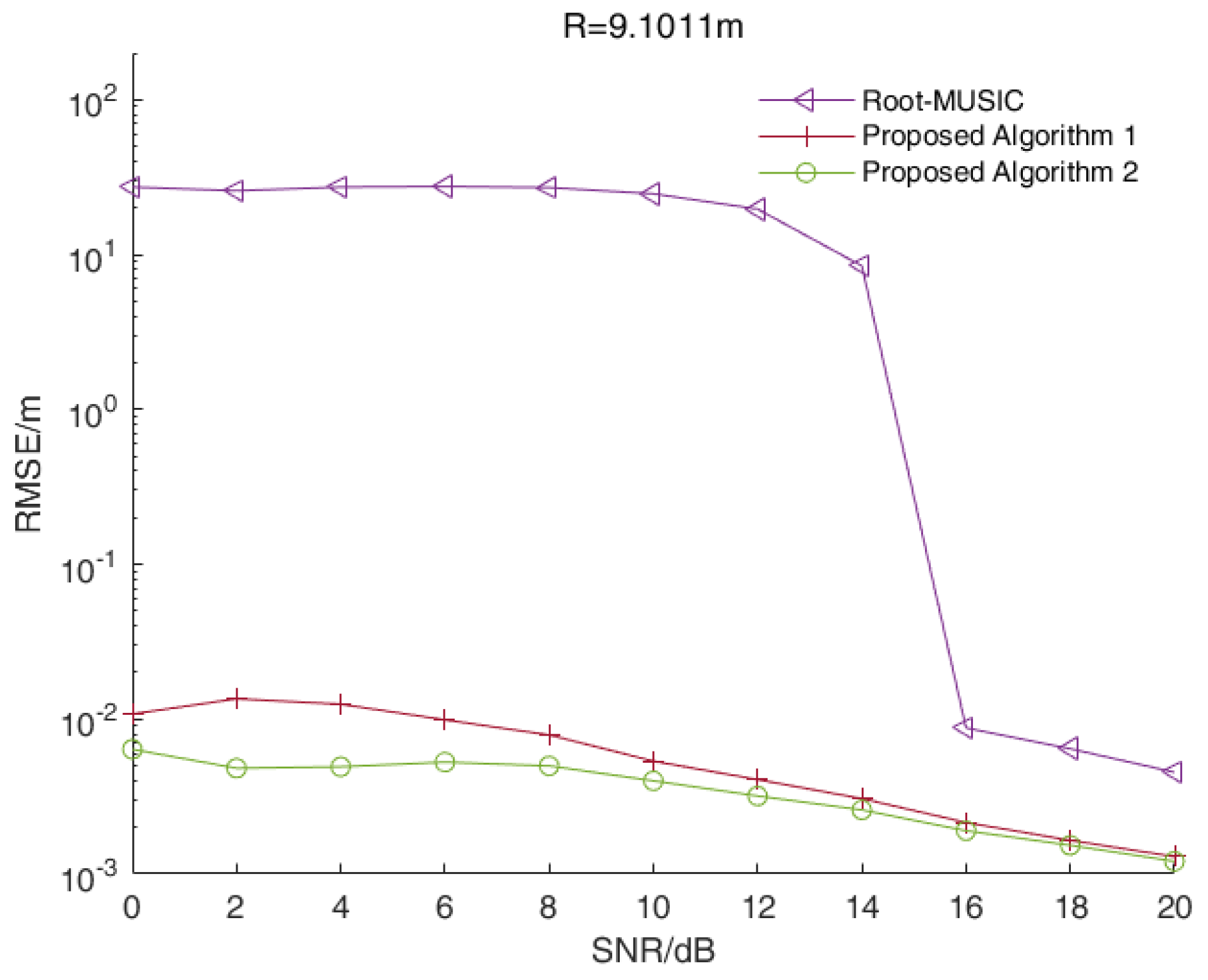 Sensors 23 01829 g005 550