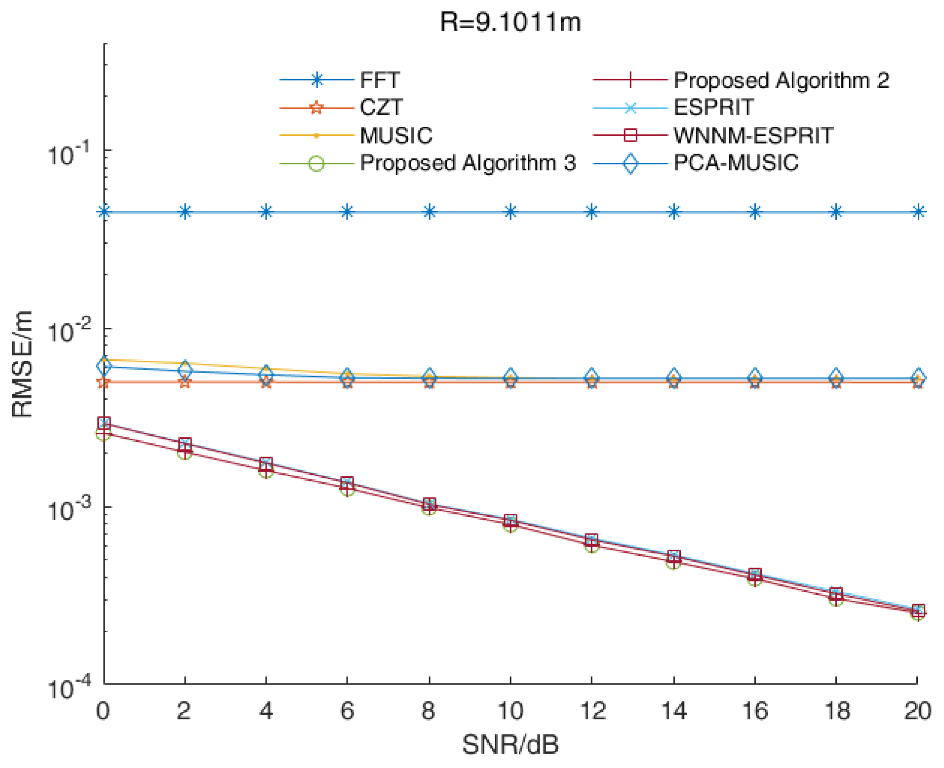 Sensors 23 01829 g006 550
