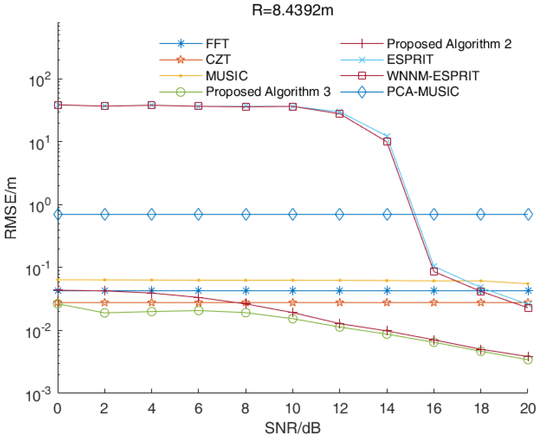 Sensors 23 01829 g007 550
