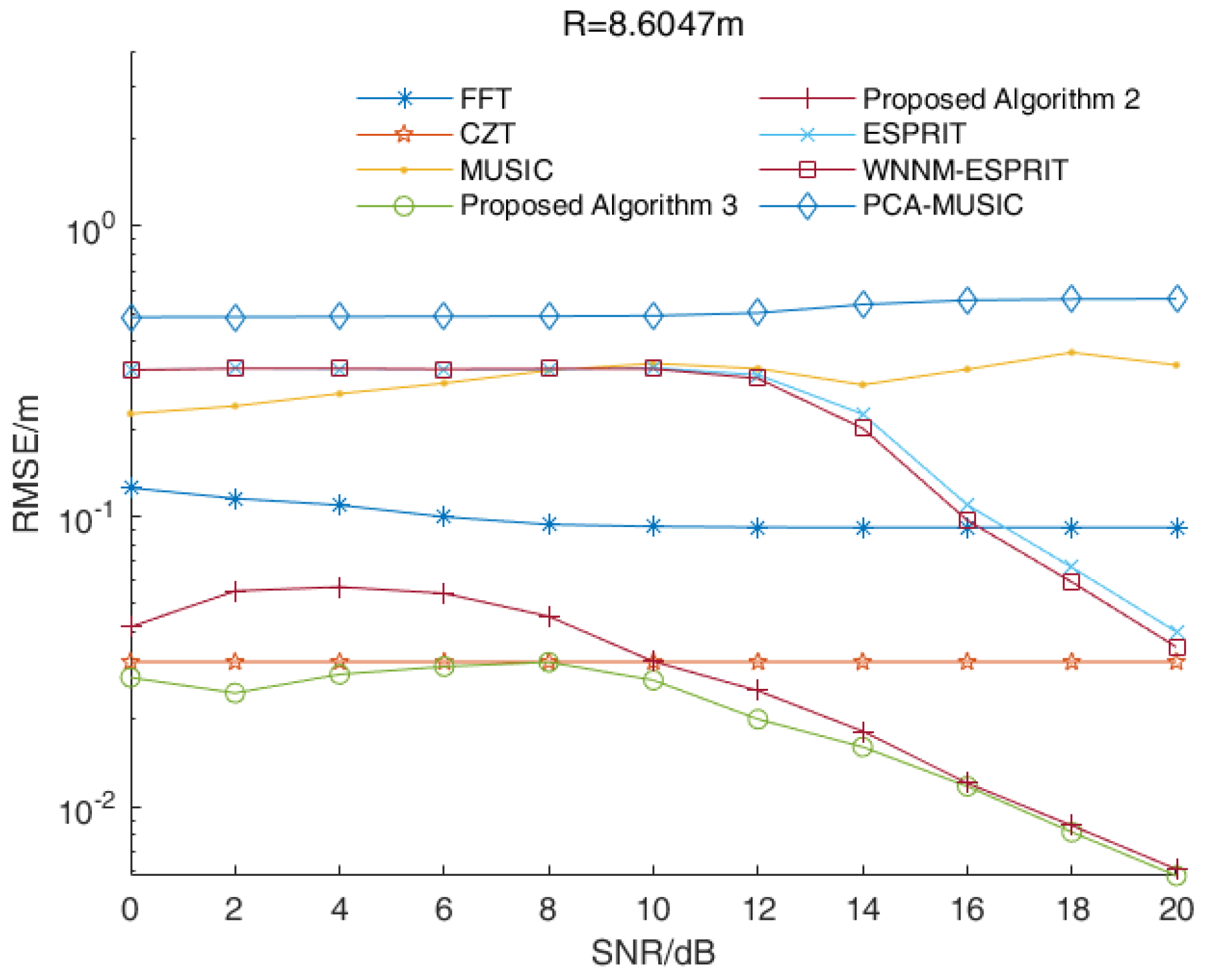 Sensors 23 01829 g008 550