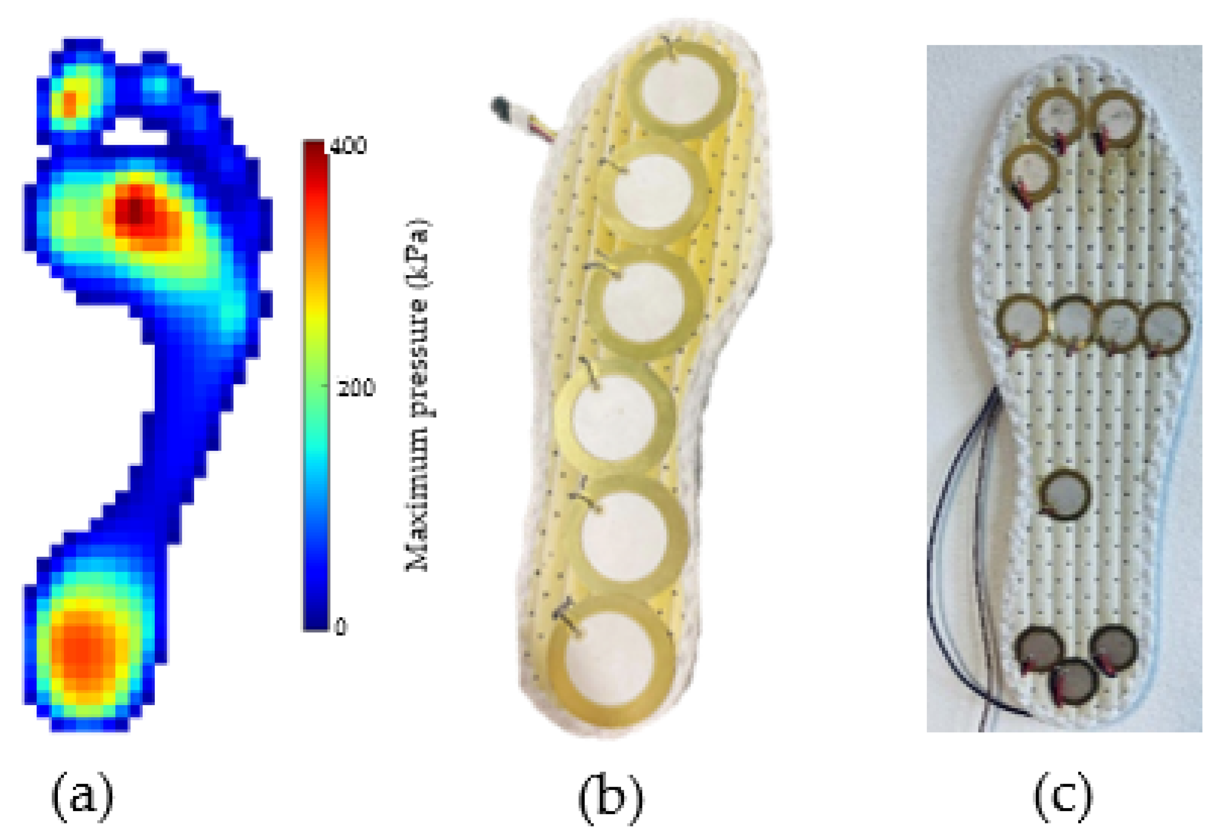 Sensors 23 01830 g011