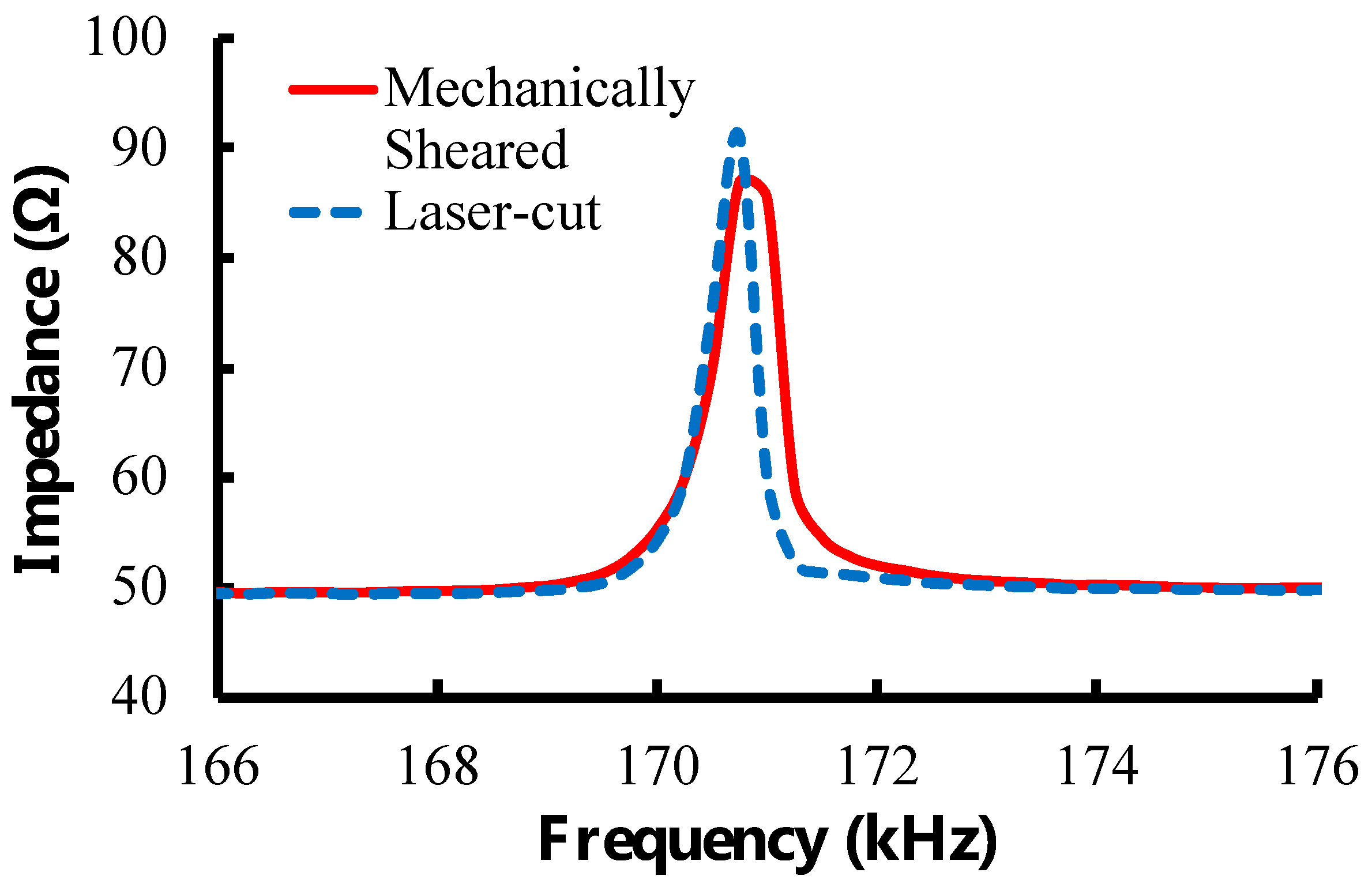 Sensors 23 01832 g003 Sensors 23 01832 g003