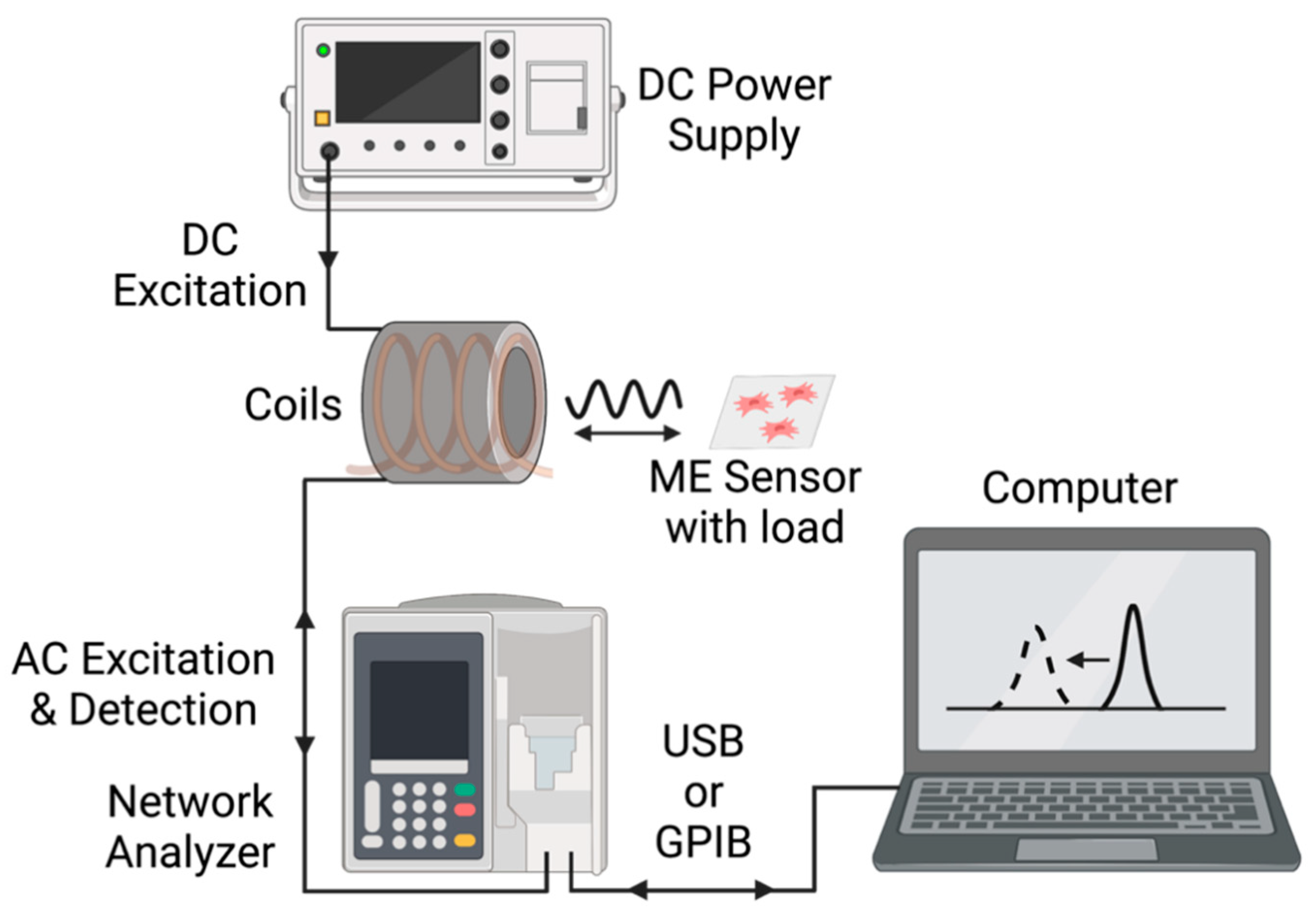 Sensors 23 01832 g005 Sensors 23 01832 g005