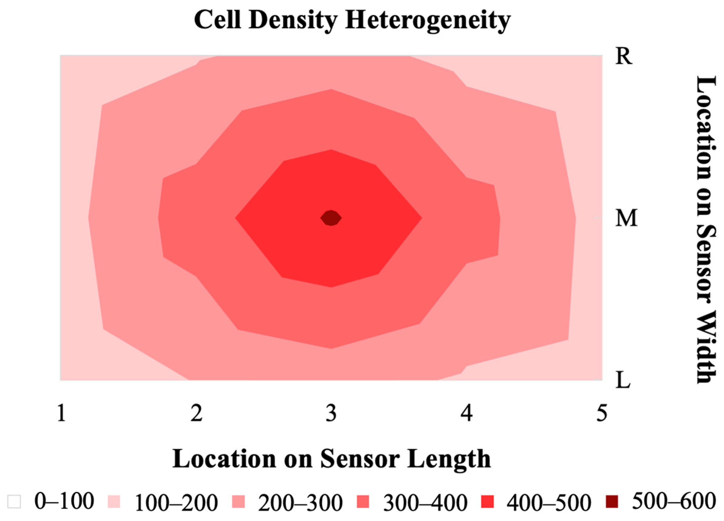 Sensors 23 01832 g008 Sensors 23 01832 g008