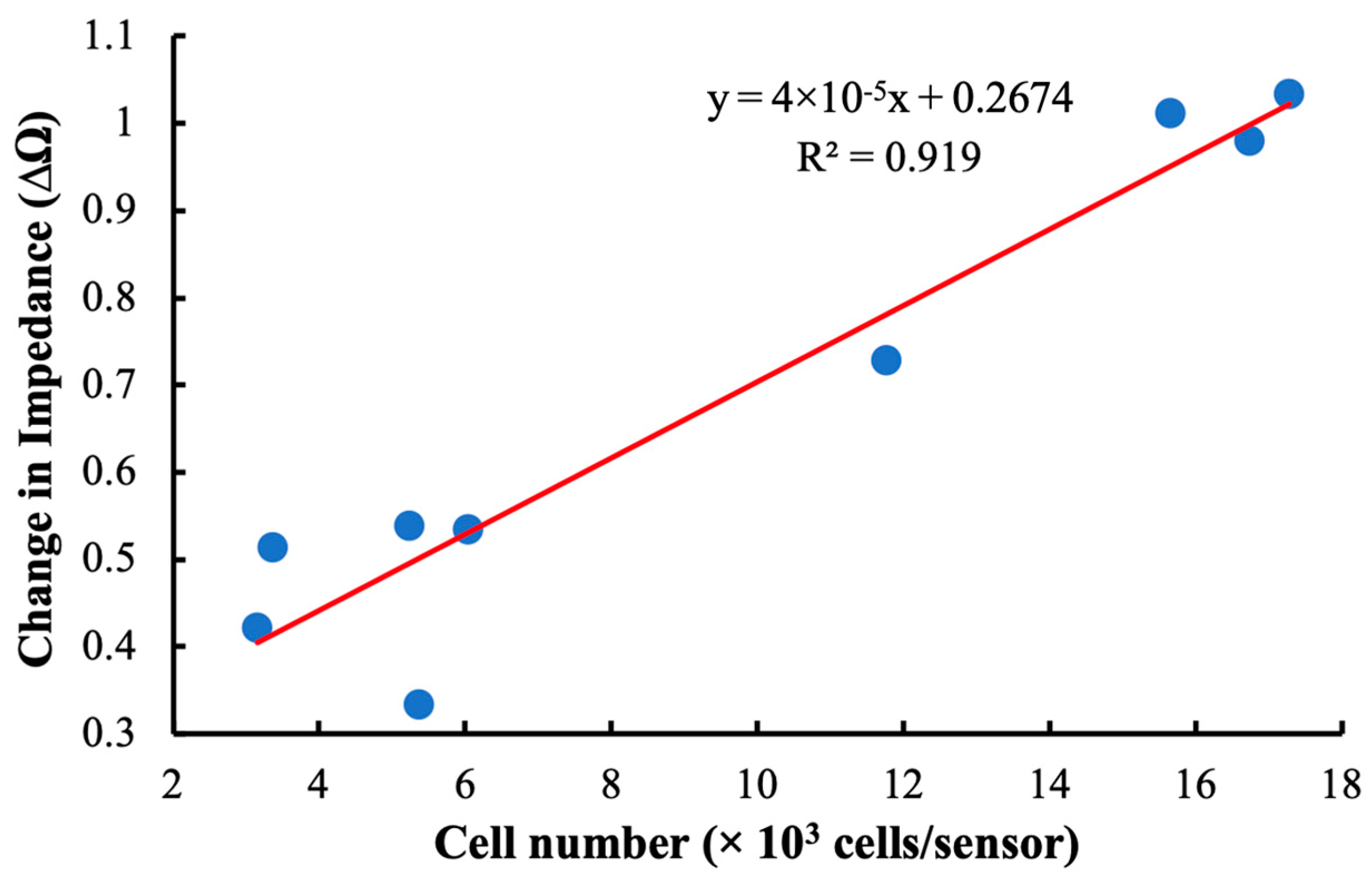 Sensors 23 01832 g009 Sensors 23 01832 g009