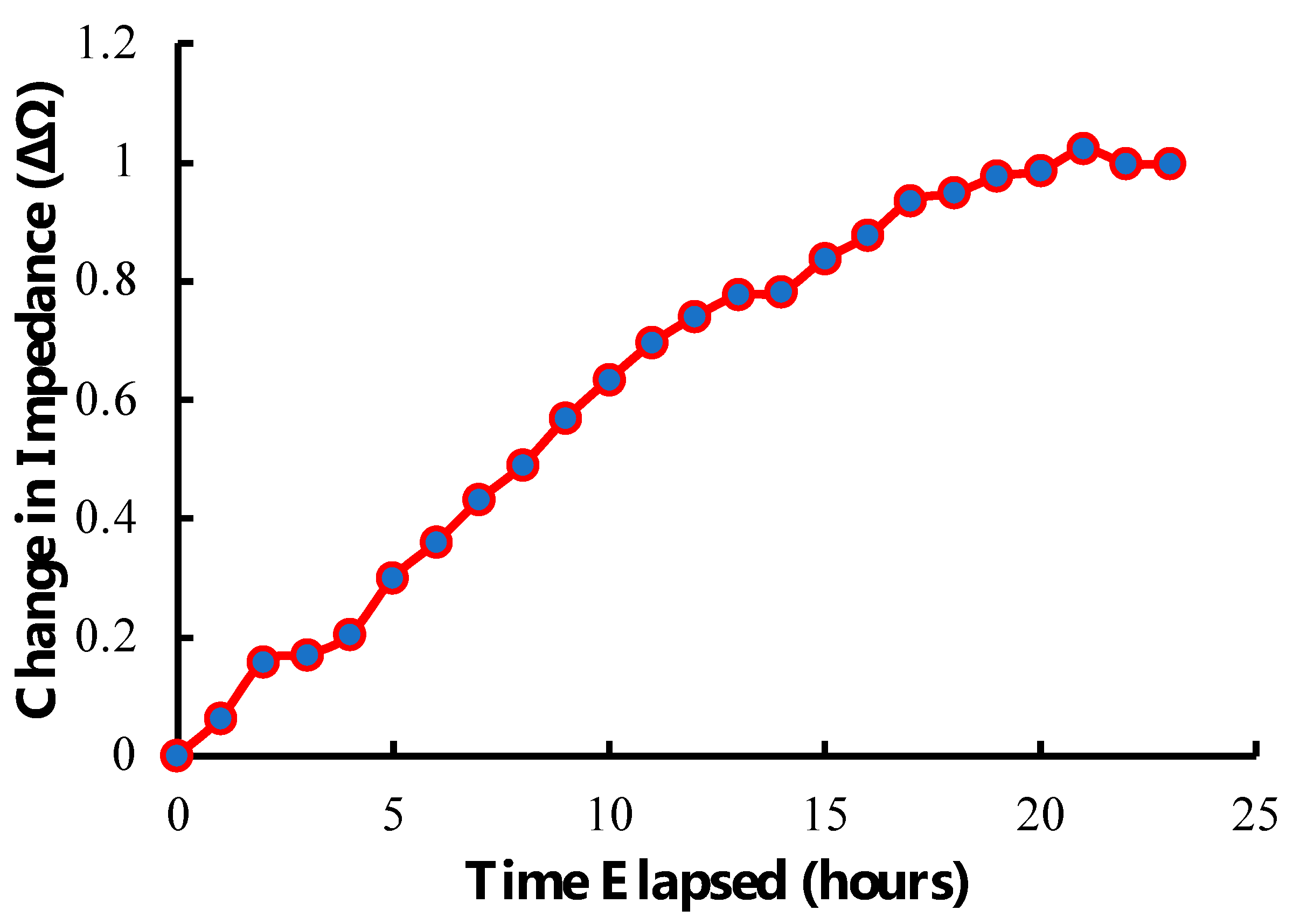 Sensors 23 01832 g010 Sensors 23 01832 g010