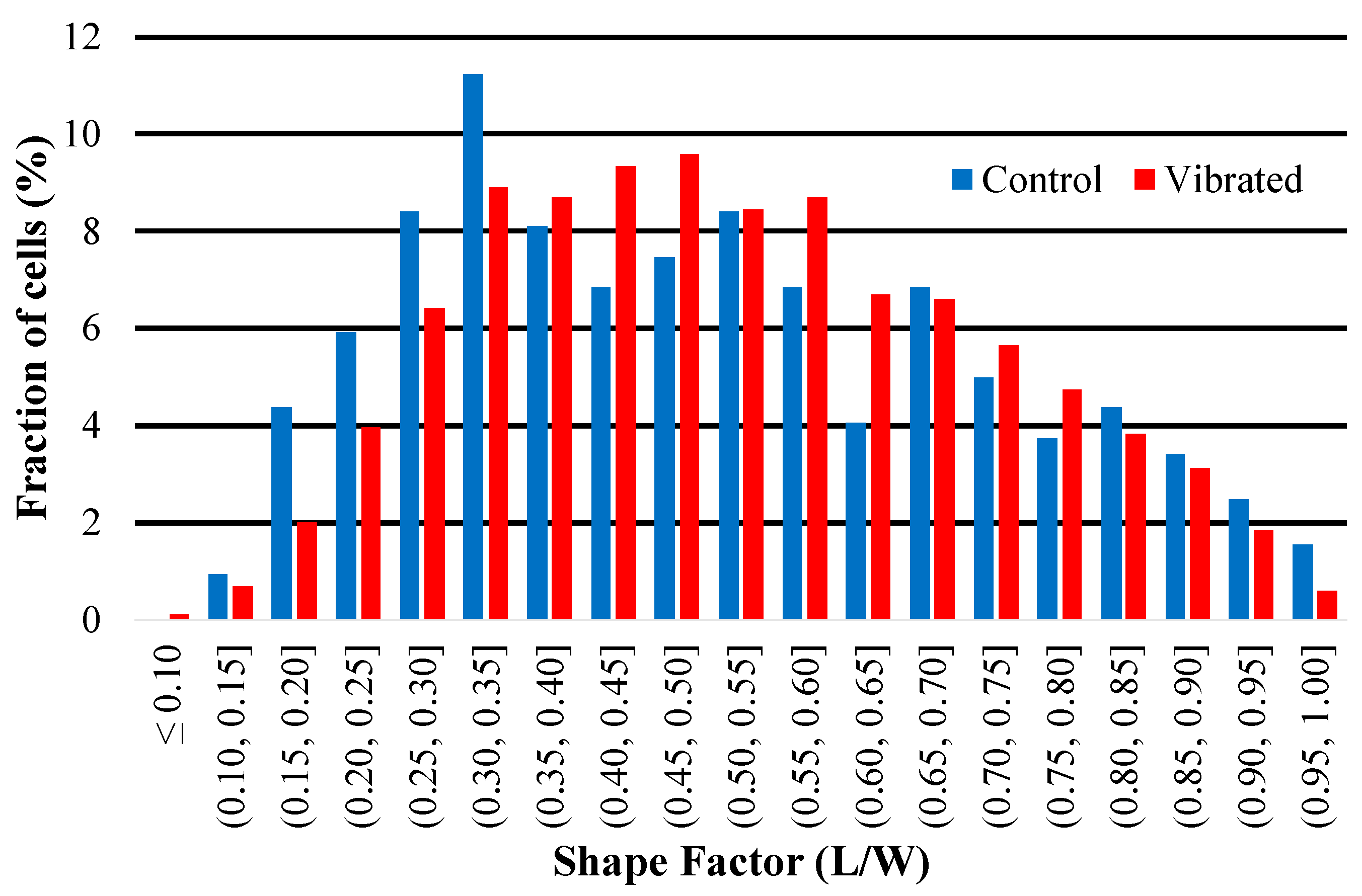 Sensors 23 01832 g014 Sensors 23 01832 g014