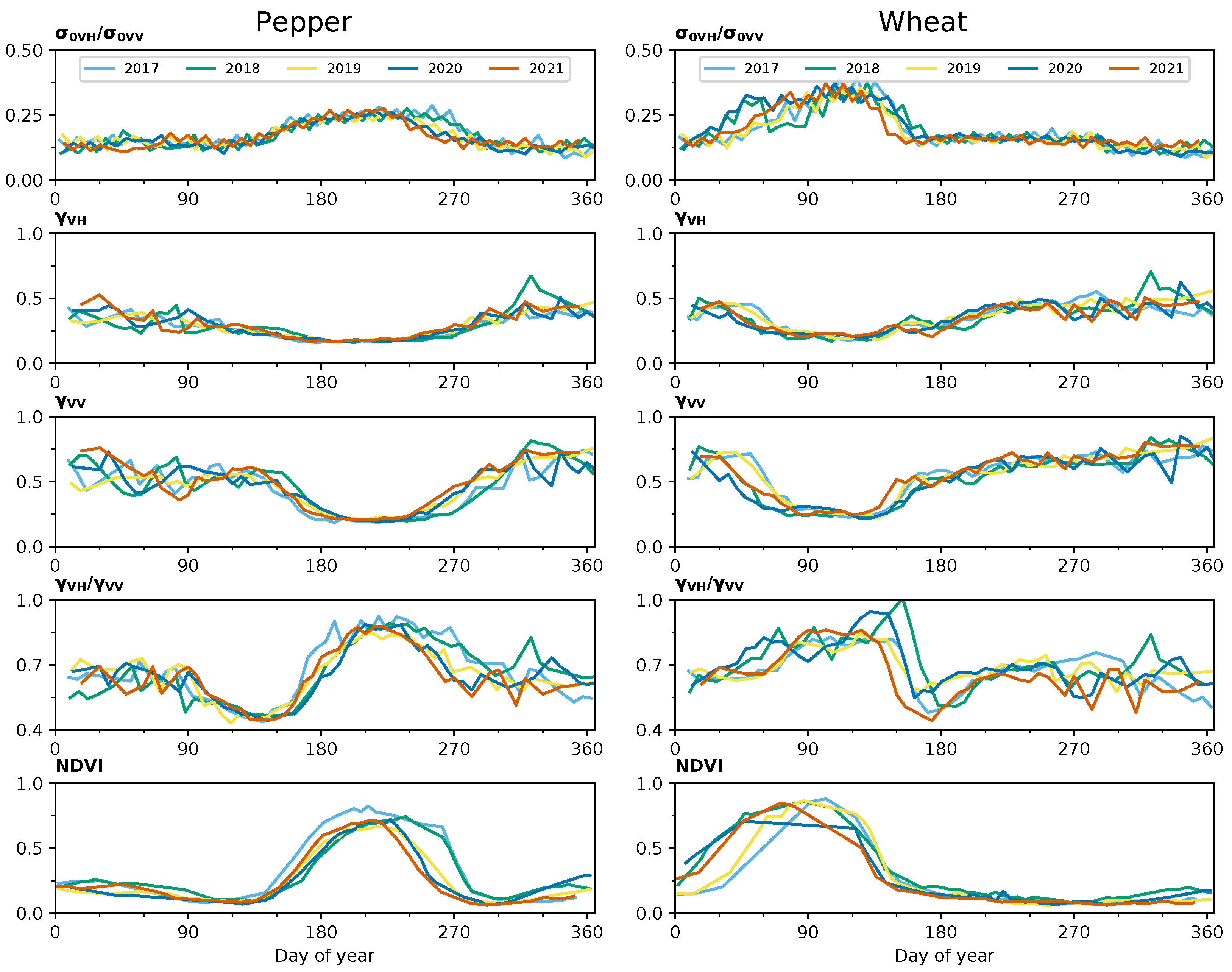 Sensors 23 01833 g004 Sensors 23 01833 g004