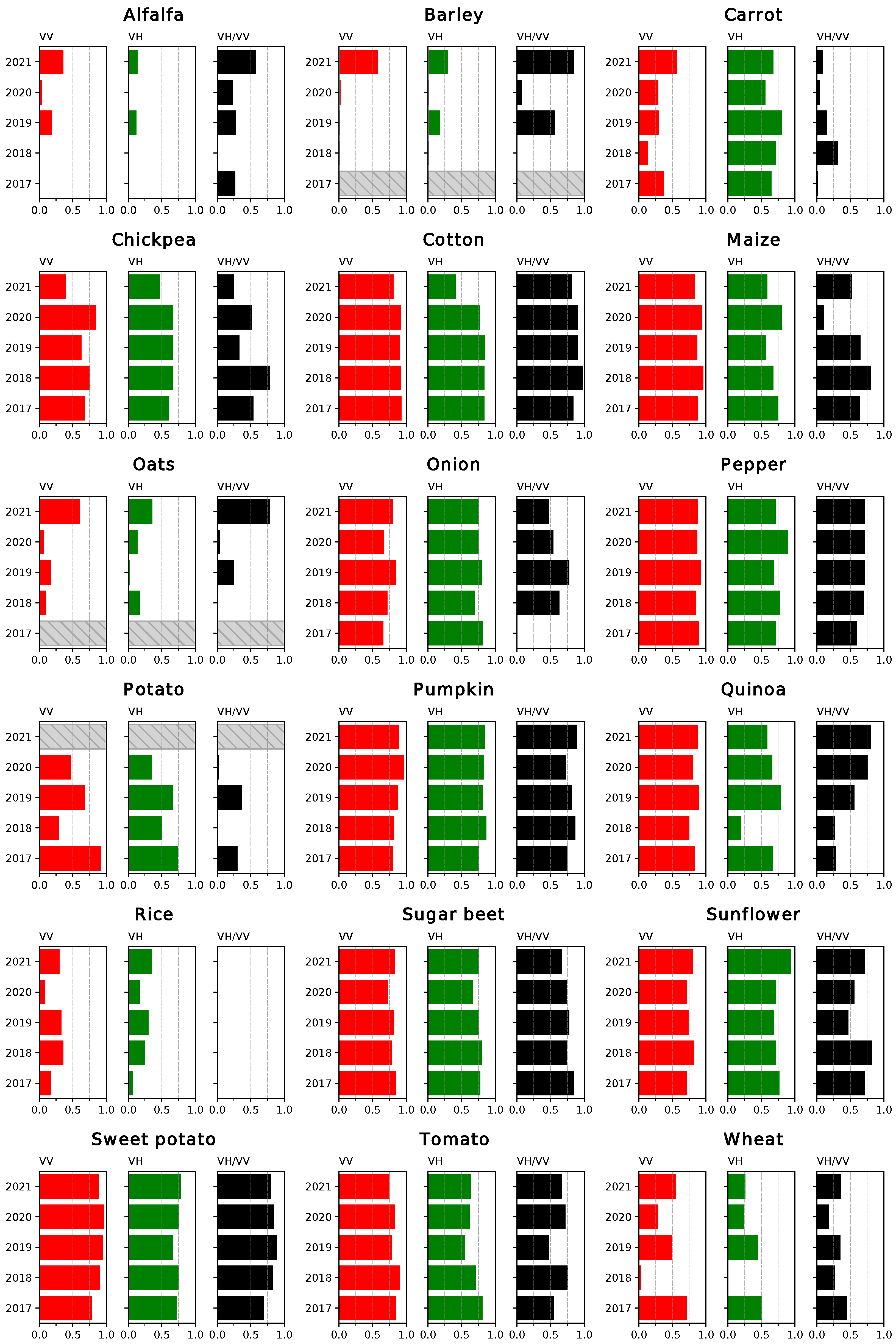Sensors 23 01833 g005 Sensors 23 01833 g005