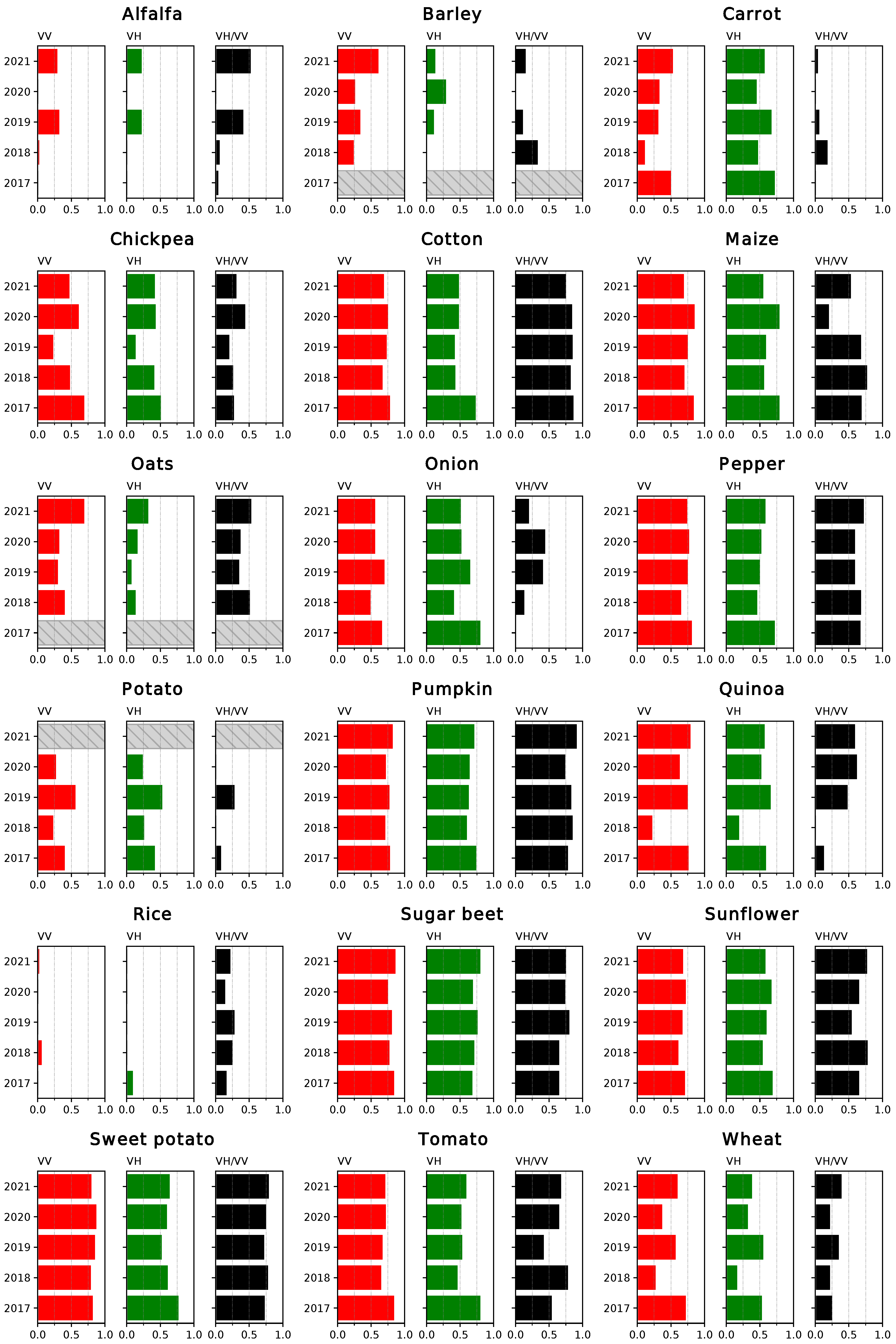 Sensors 23 01833 g006 Sensors 23 01833 g006