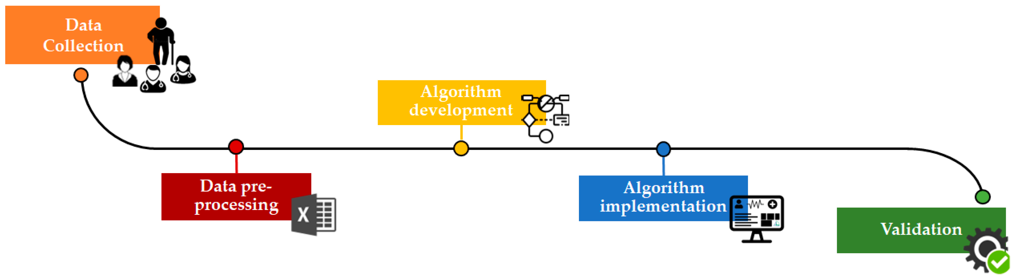Sensors 23 01836 g001