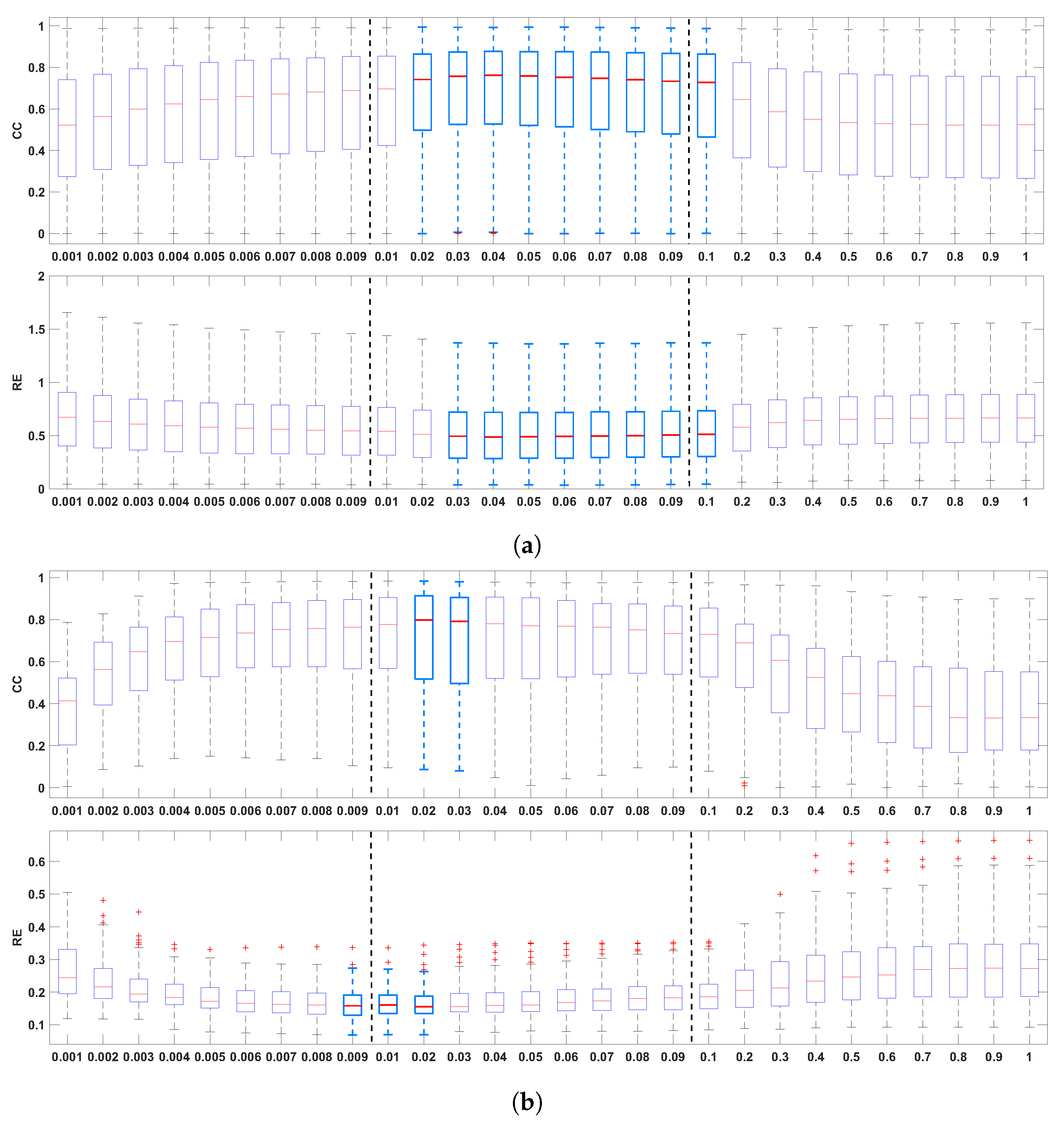 Sensors 23 01841 g002a Sensors 23 01841 g002a