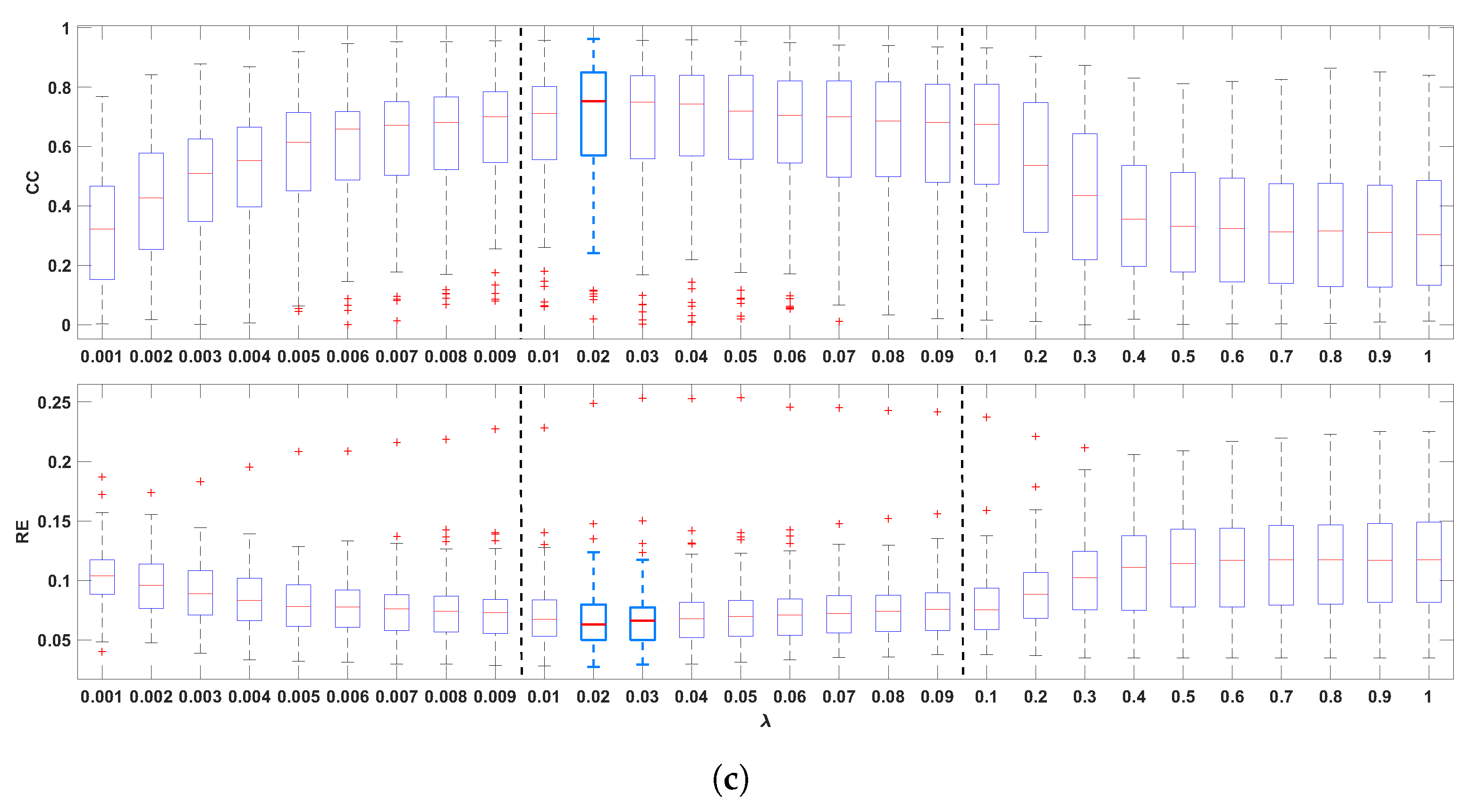 Sensors 23 01841 g002b Sensors 23 01841 g002b