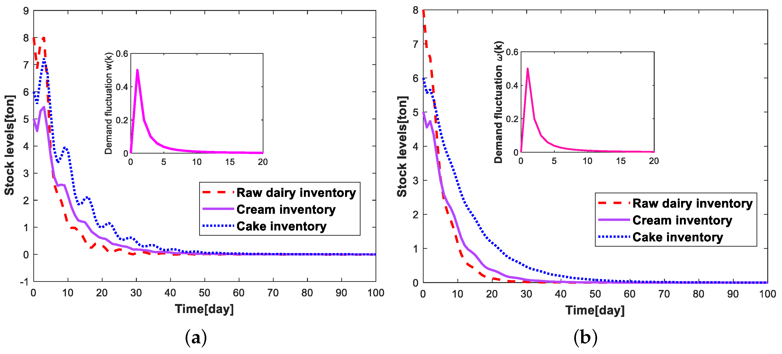 Sensors 23 01850 g011