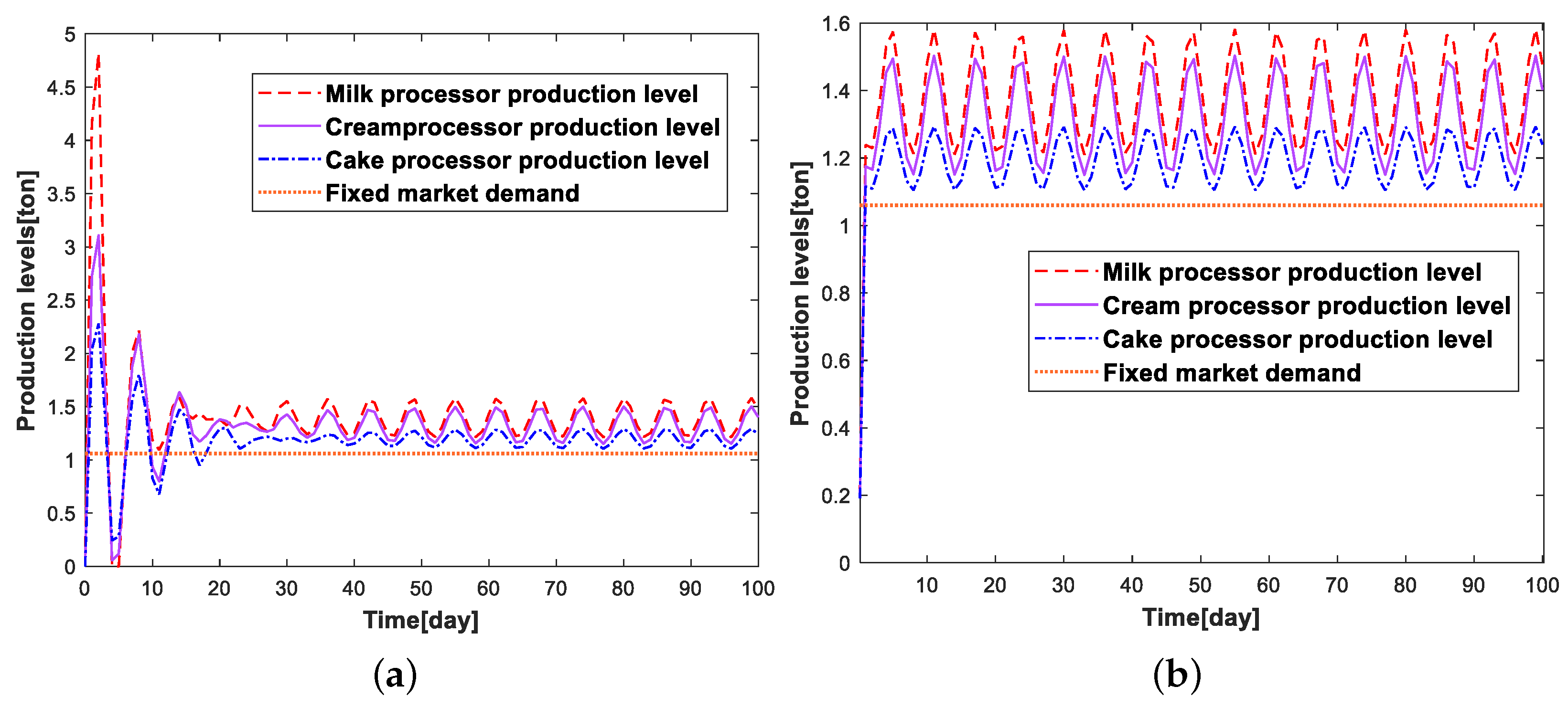 Sensors 23 01850 g012