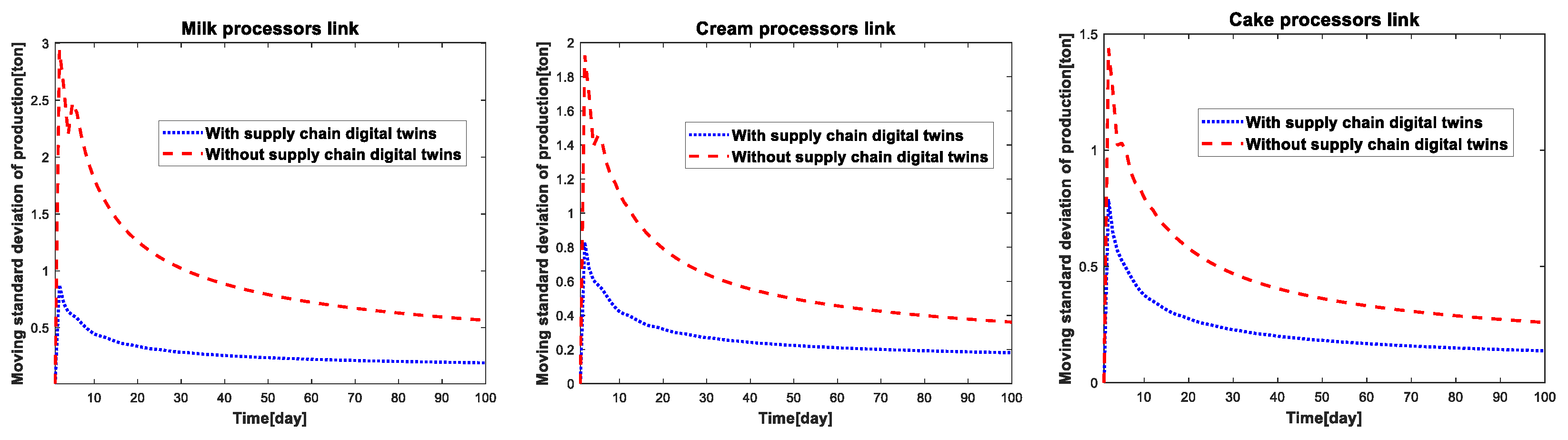 Sensors 23 01850 g015