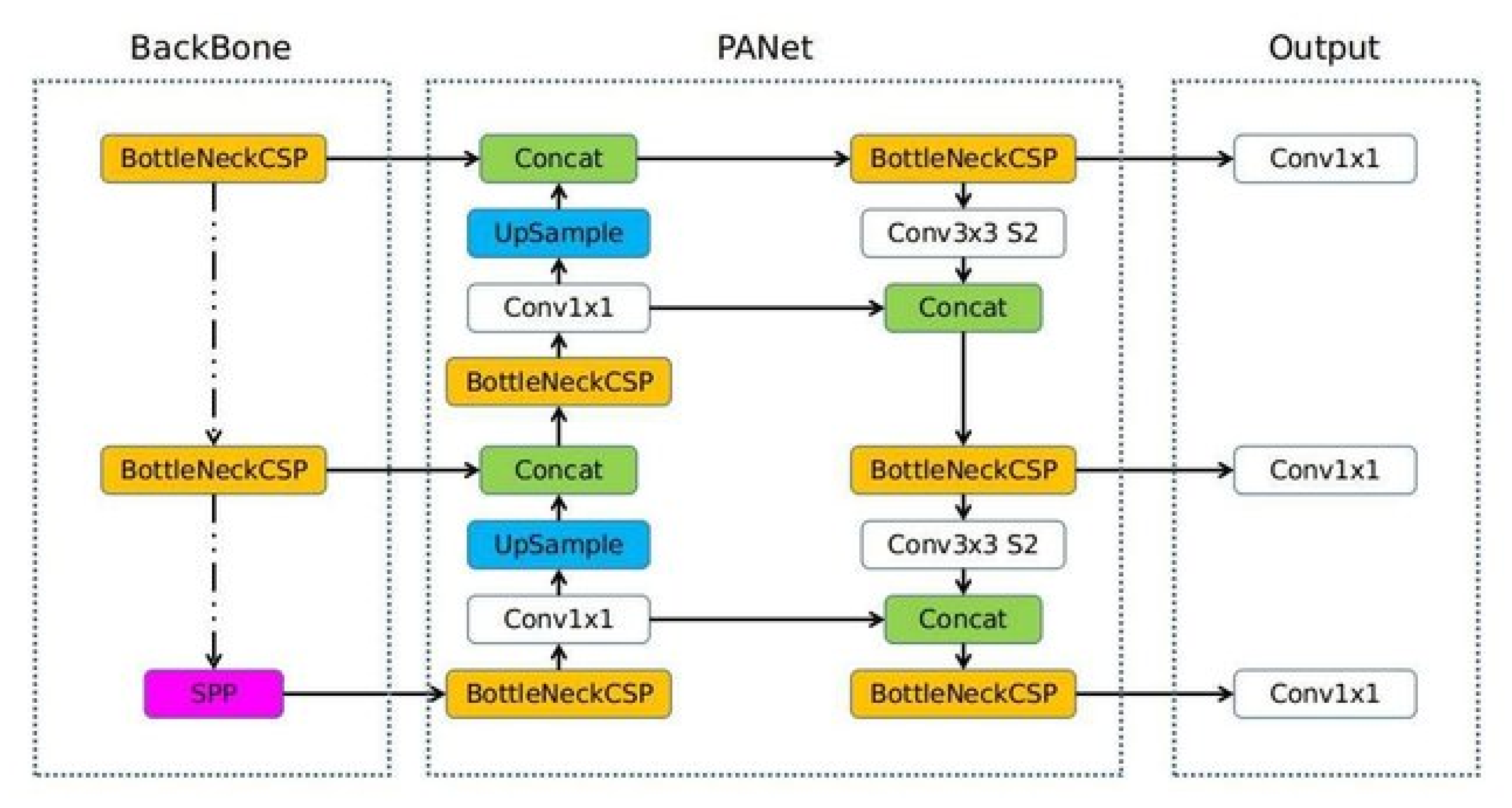 Sensors 23 01851 g008 550