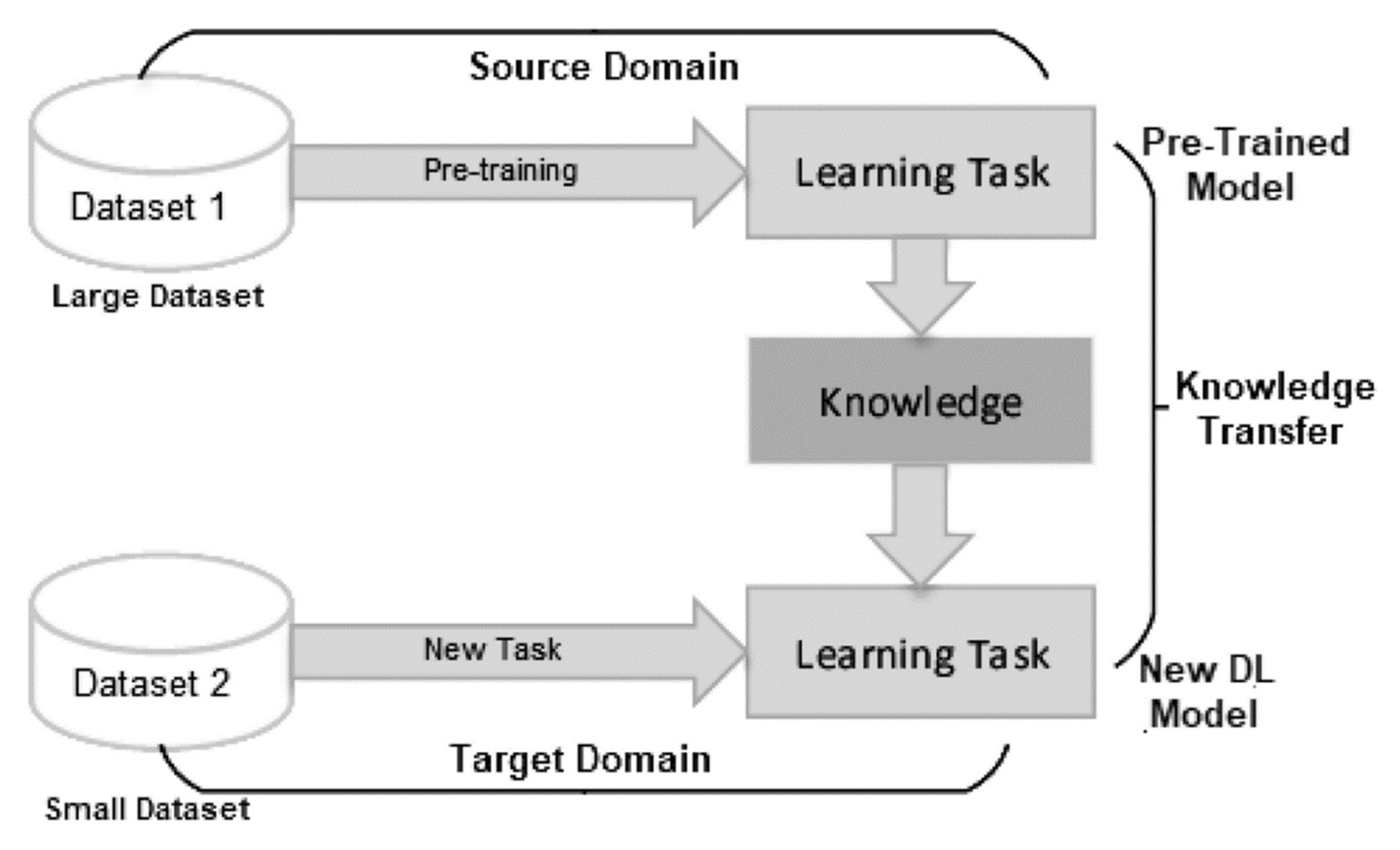 Sensors 23 01851 g010 550