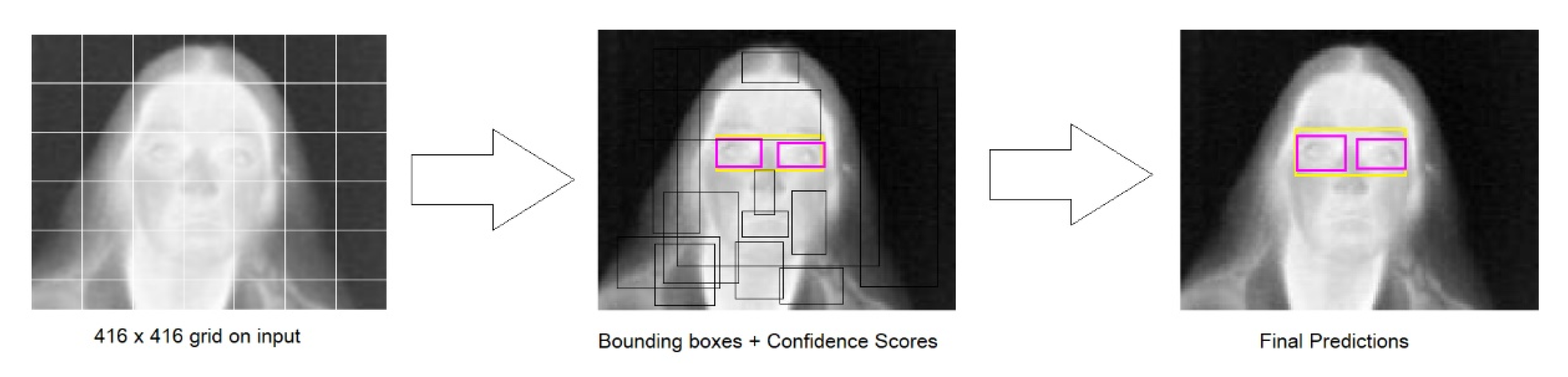 Sensors 23 01851 g012 550