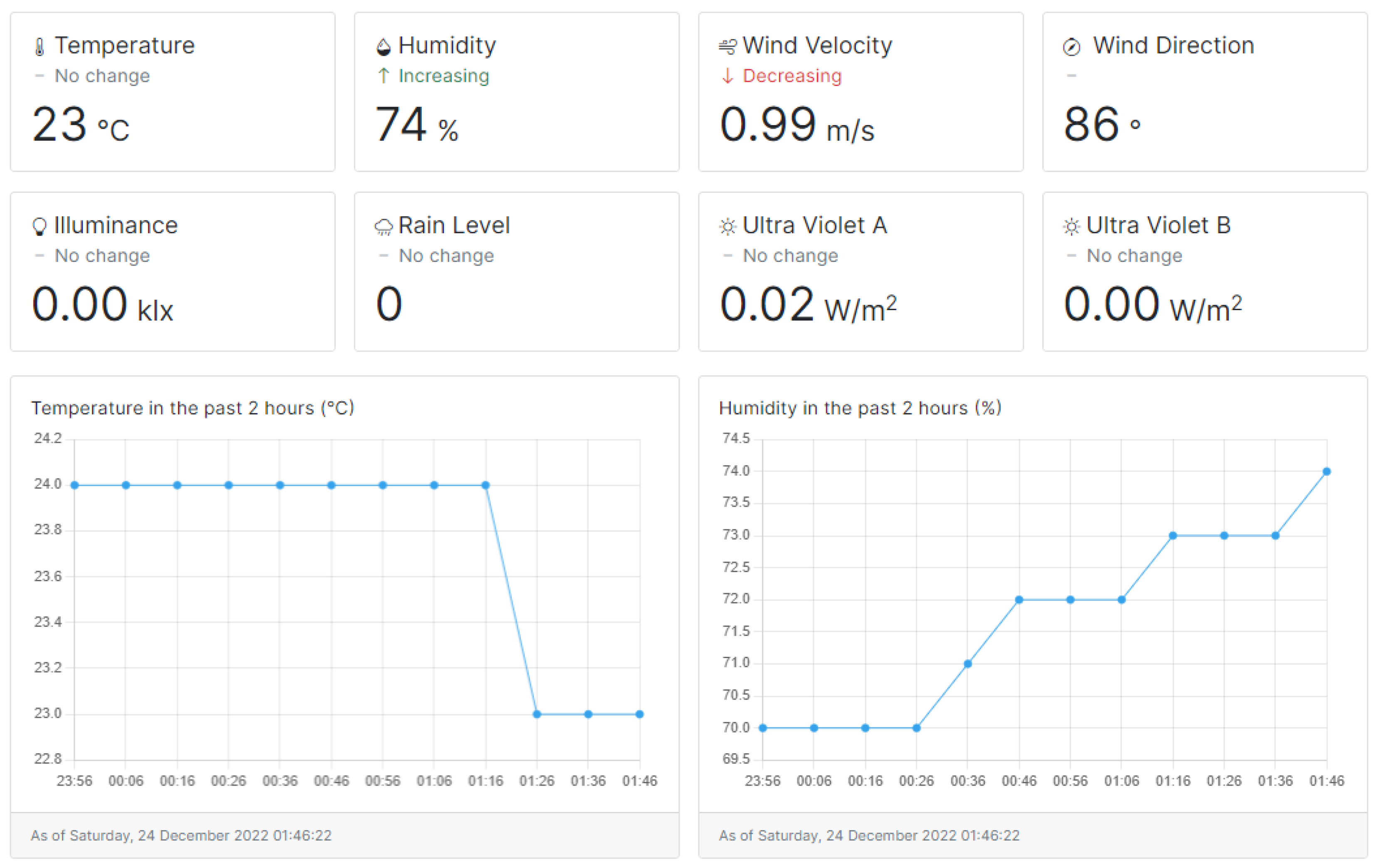 Sensors 23 01853 g002 550