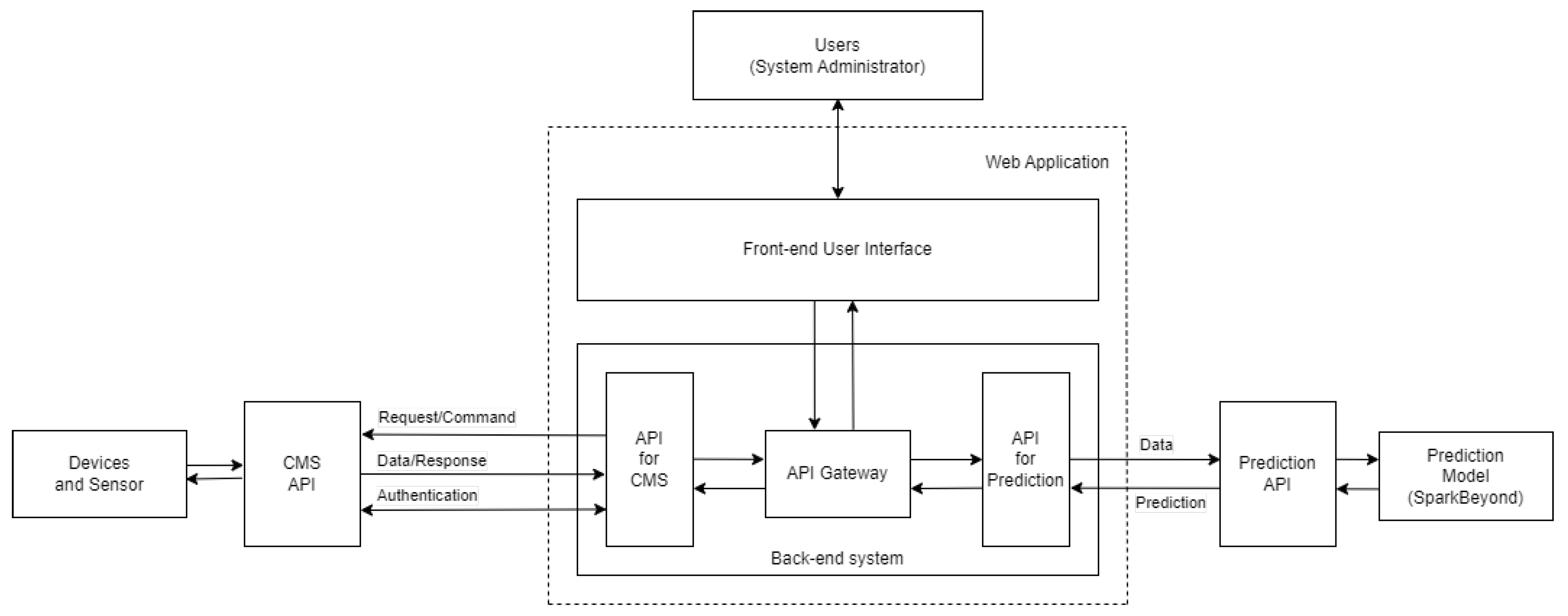 Sensors 23 01853 g003 550