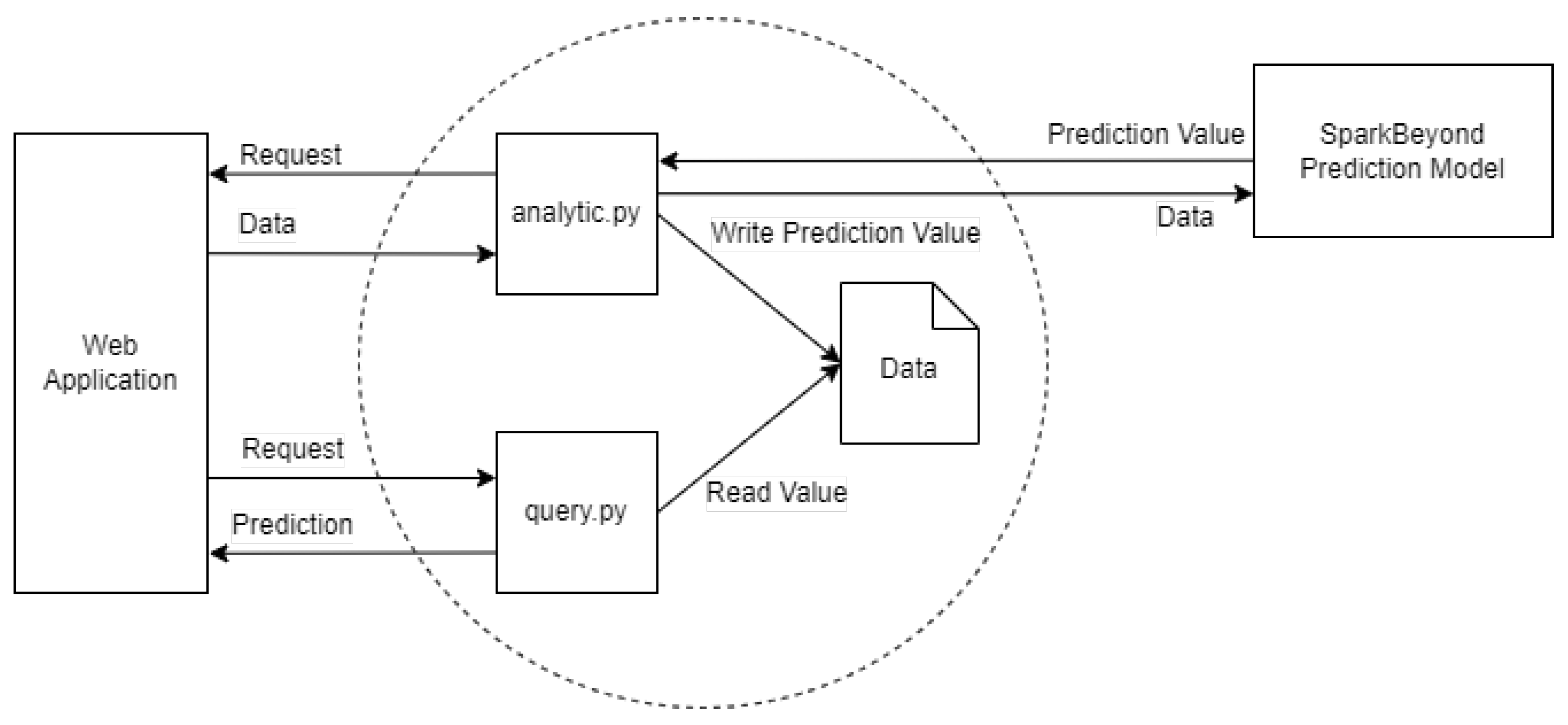 Sensors 23 01853 g004 550